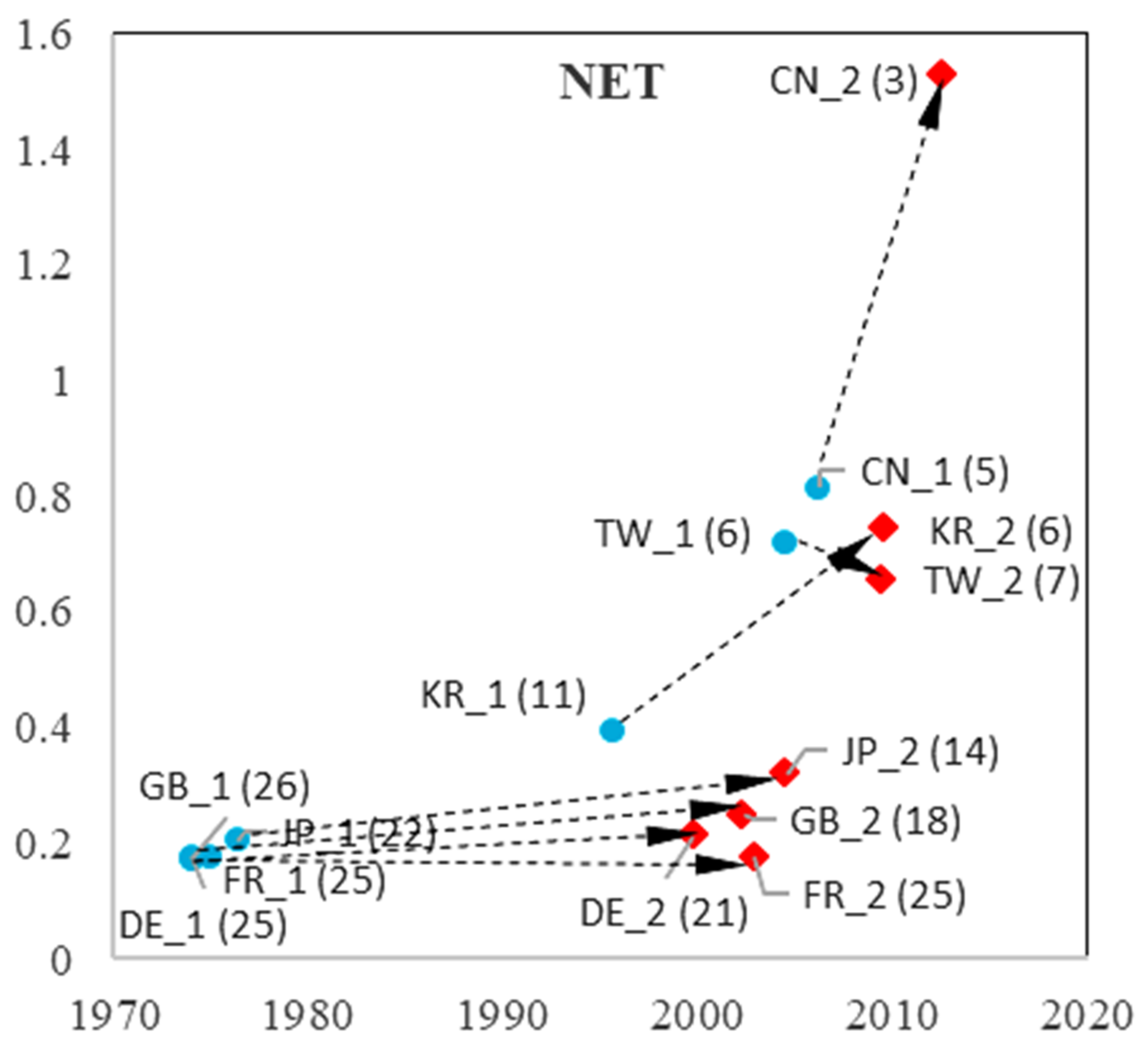 Sustainability 15 09038 g014 Sustainability 15 09038 g014