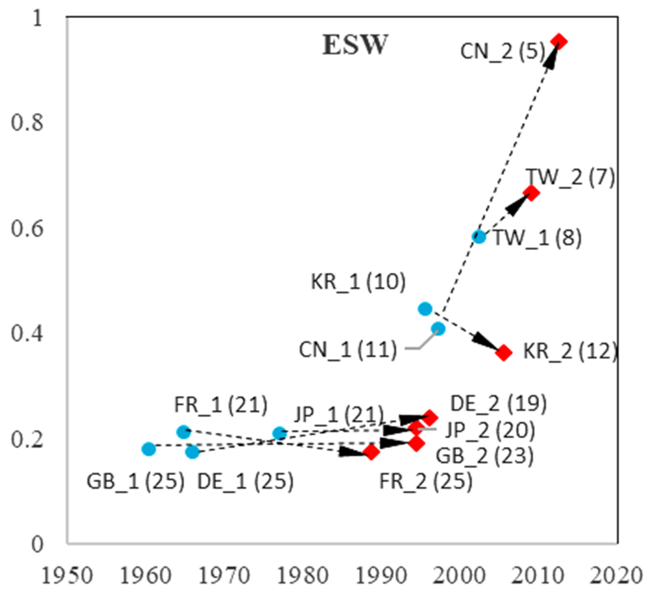 Sustainability 15 09038 g015 Sustainability 15 09038 g015