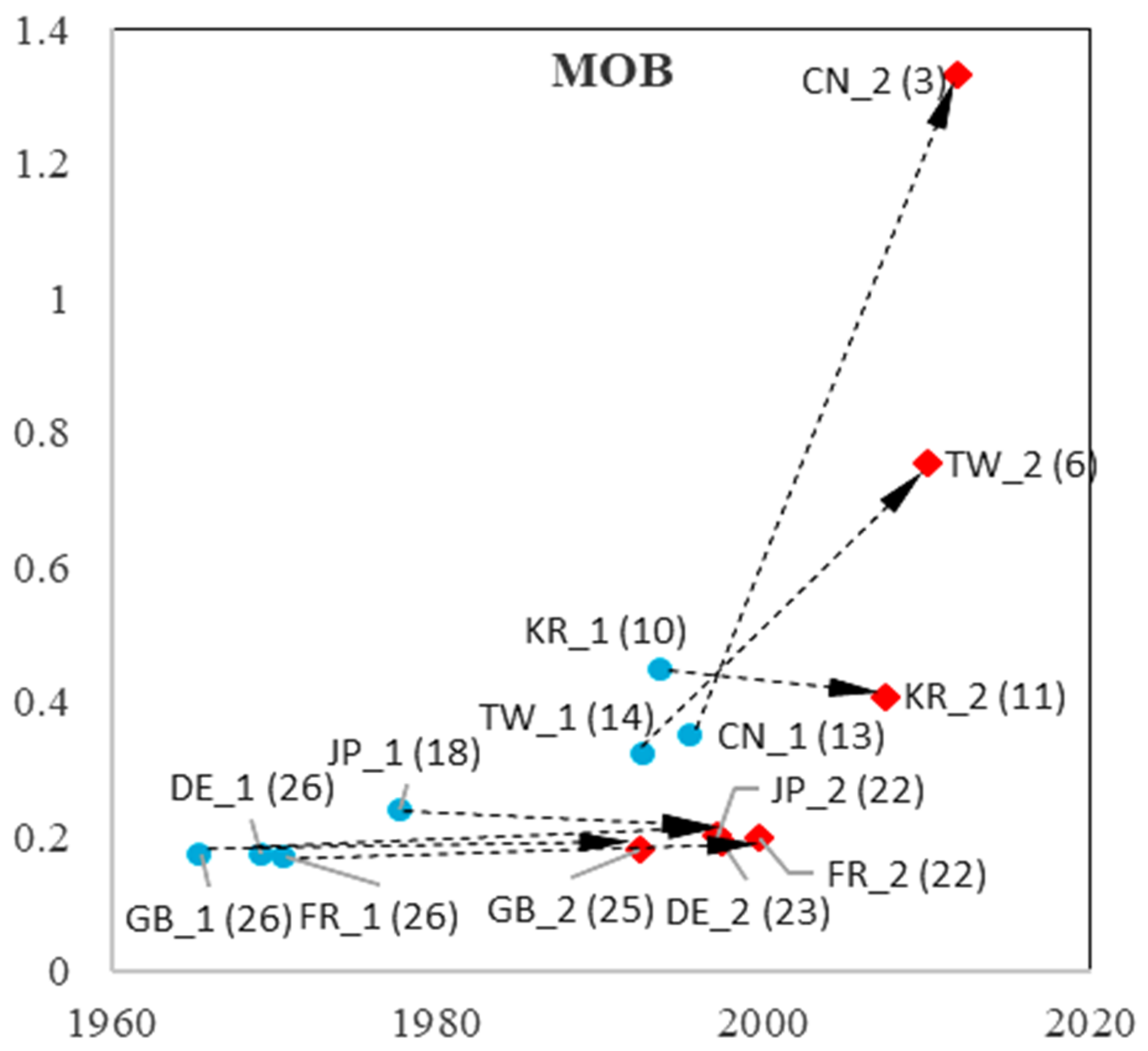 Sustainability 15 09038 g019 Sustainability 15 09038 g019
