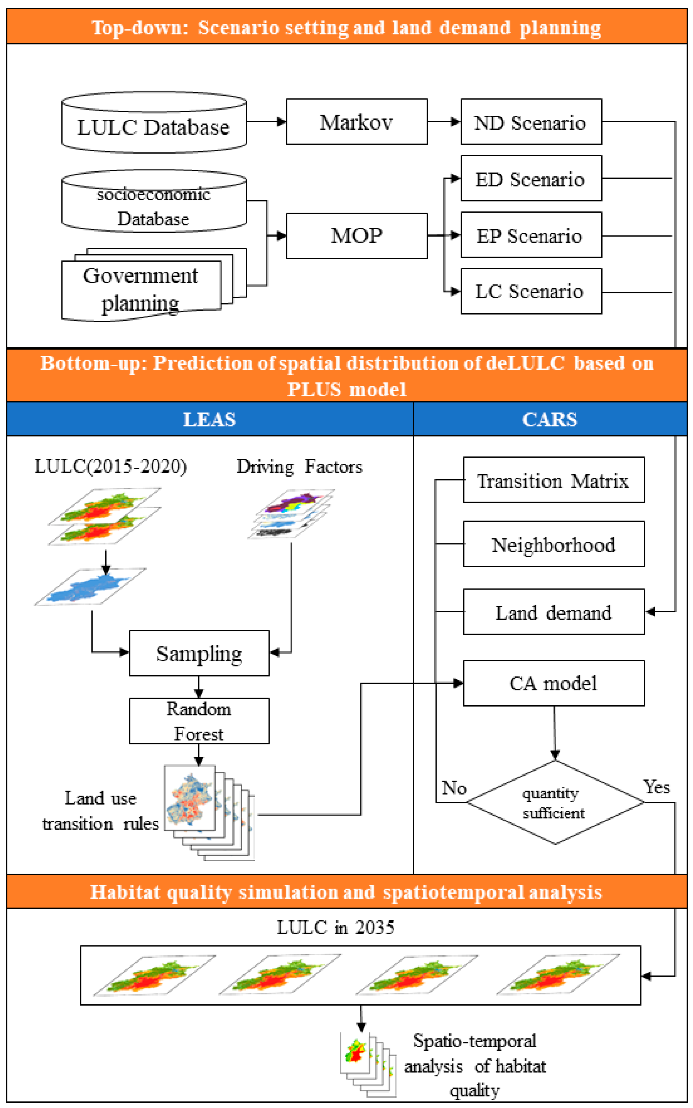 Sustainability 15 09040 g002 Sustainability 15 09040 g002