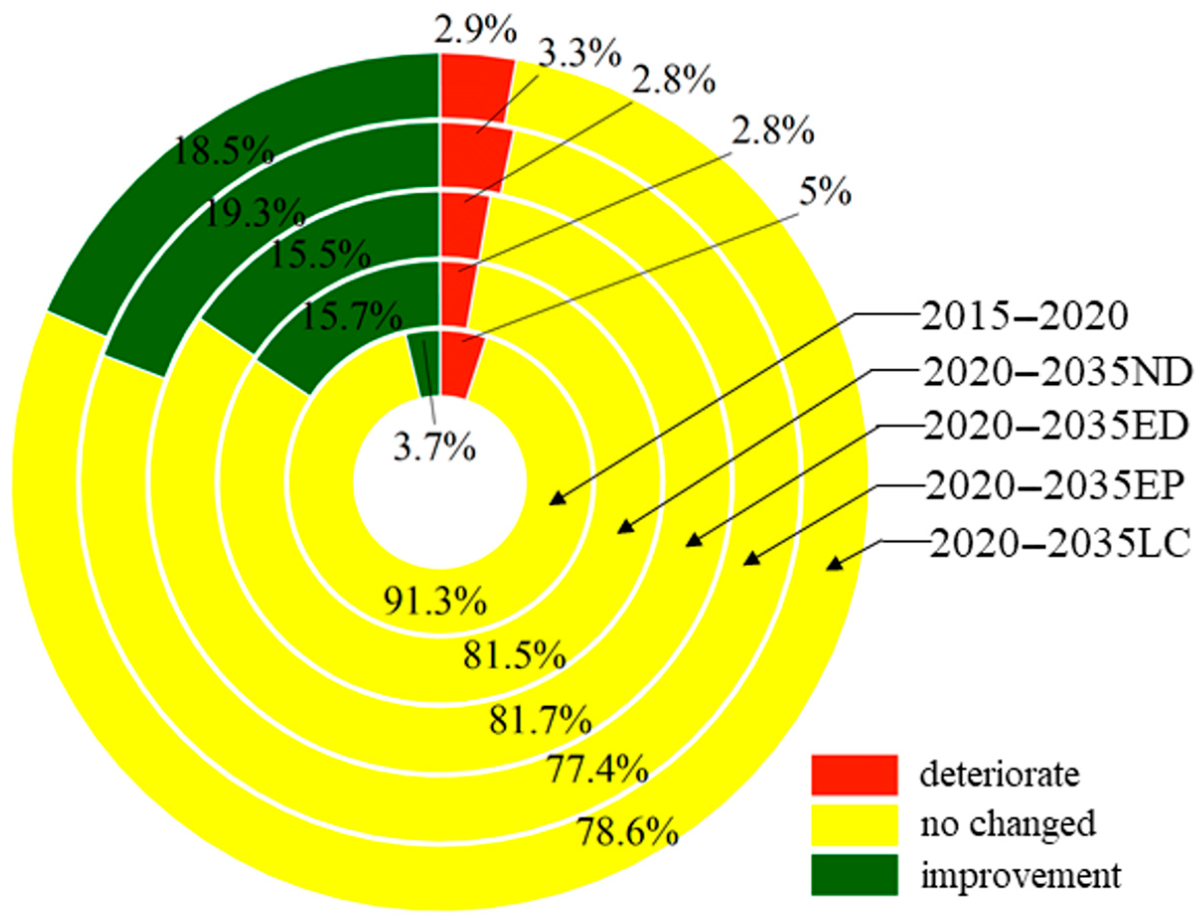 Sustainability 15 09040 g007 Sustainability 15 09040 g007
