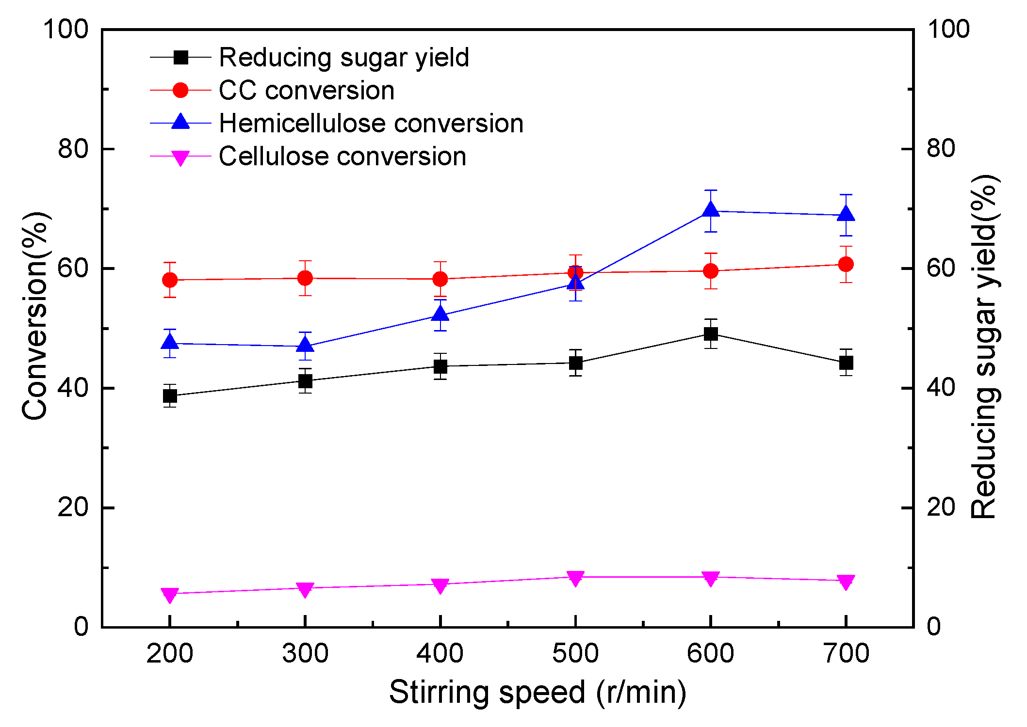 Sustainability 15 09041 g002