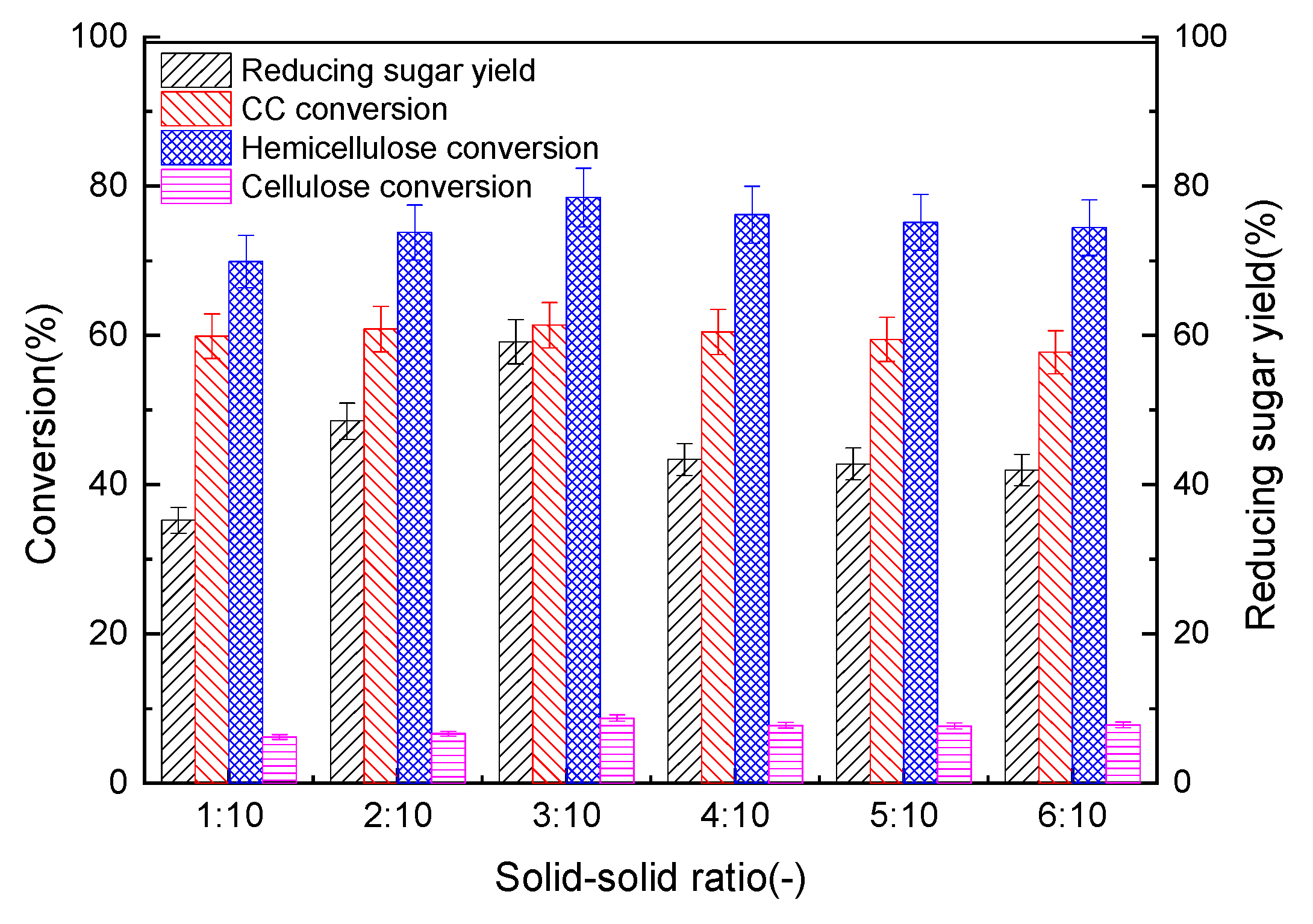 Sustainability 15 09041 g005