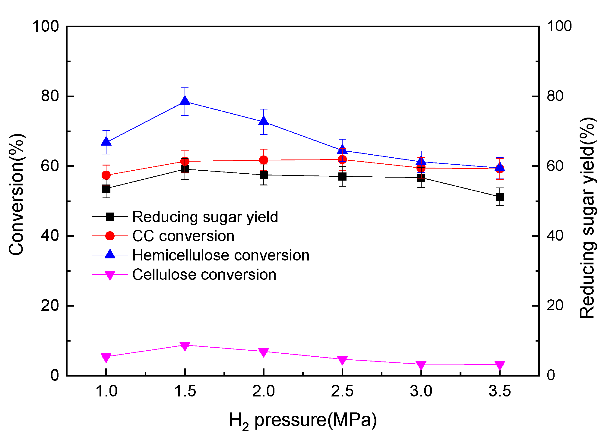Sustainability 15 09041 g007