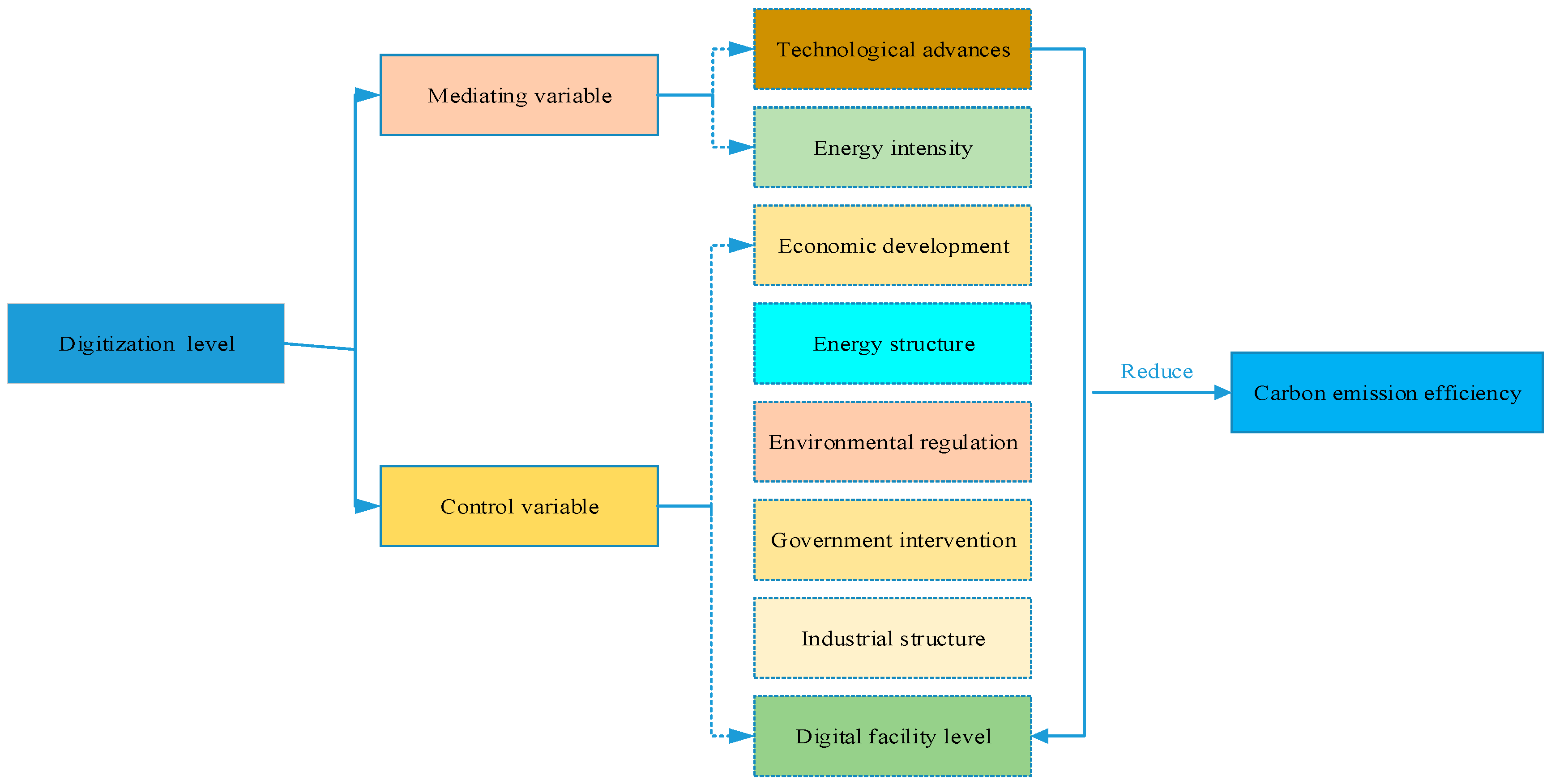 Sustainability 15 09043 g001