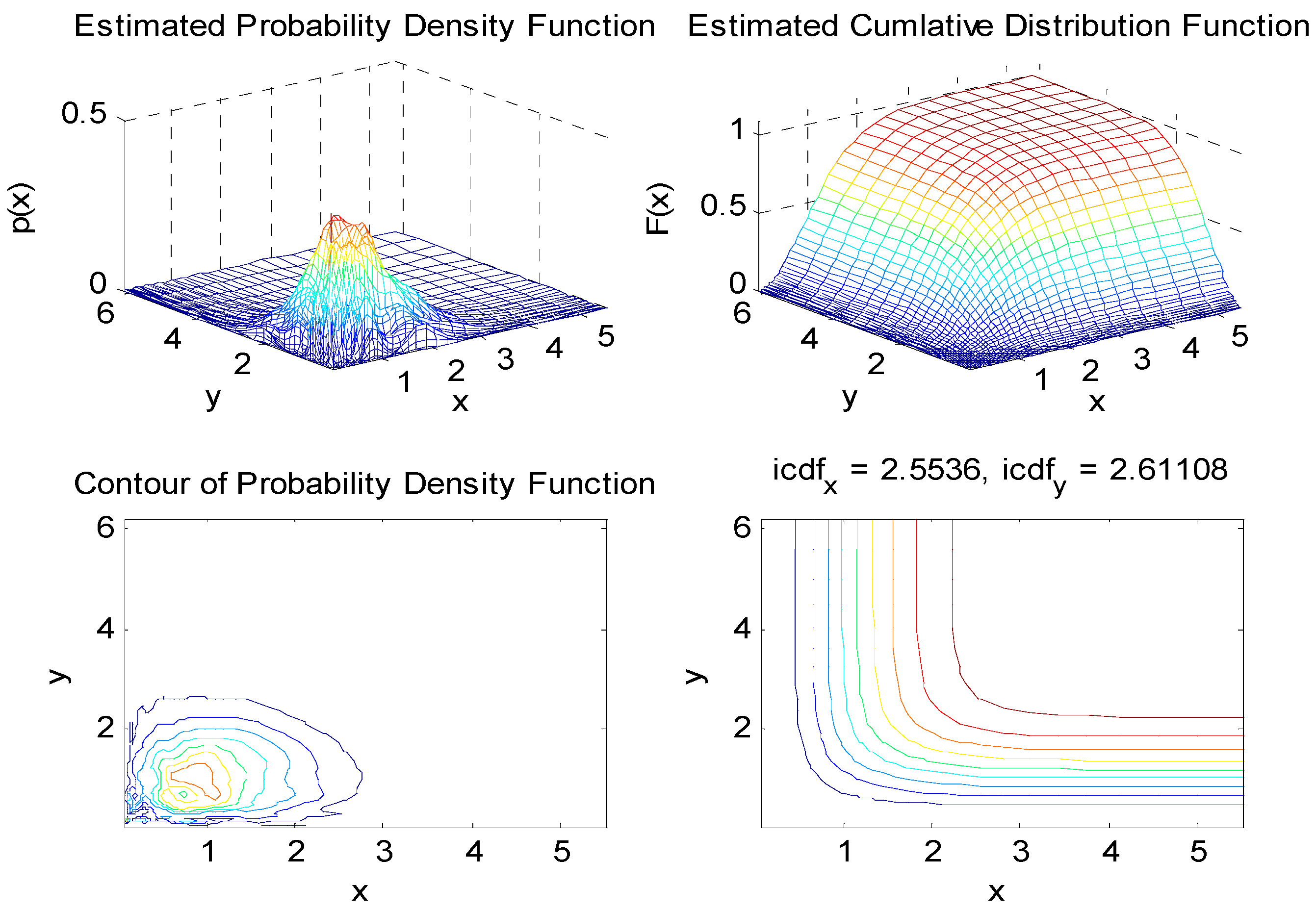 Sustainability 15 09043 g005