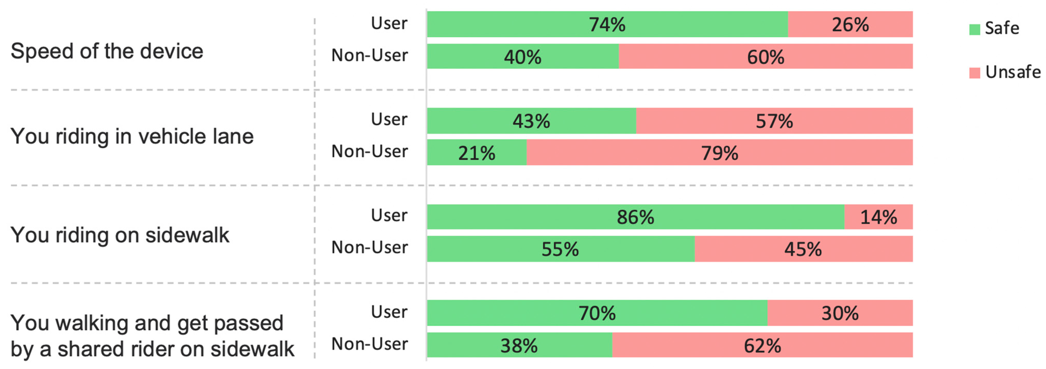 Sustainability 15 09045 g004