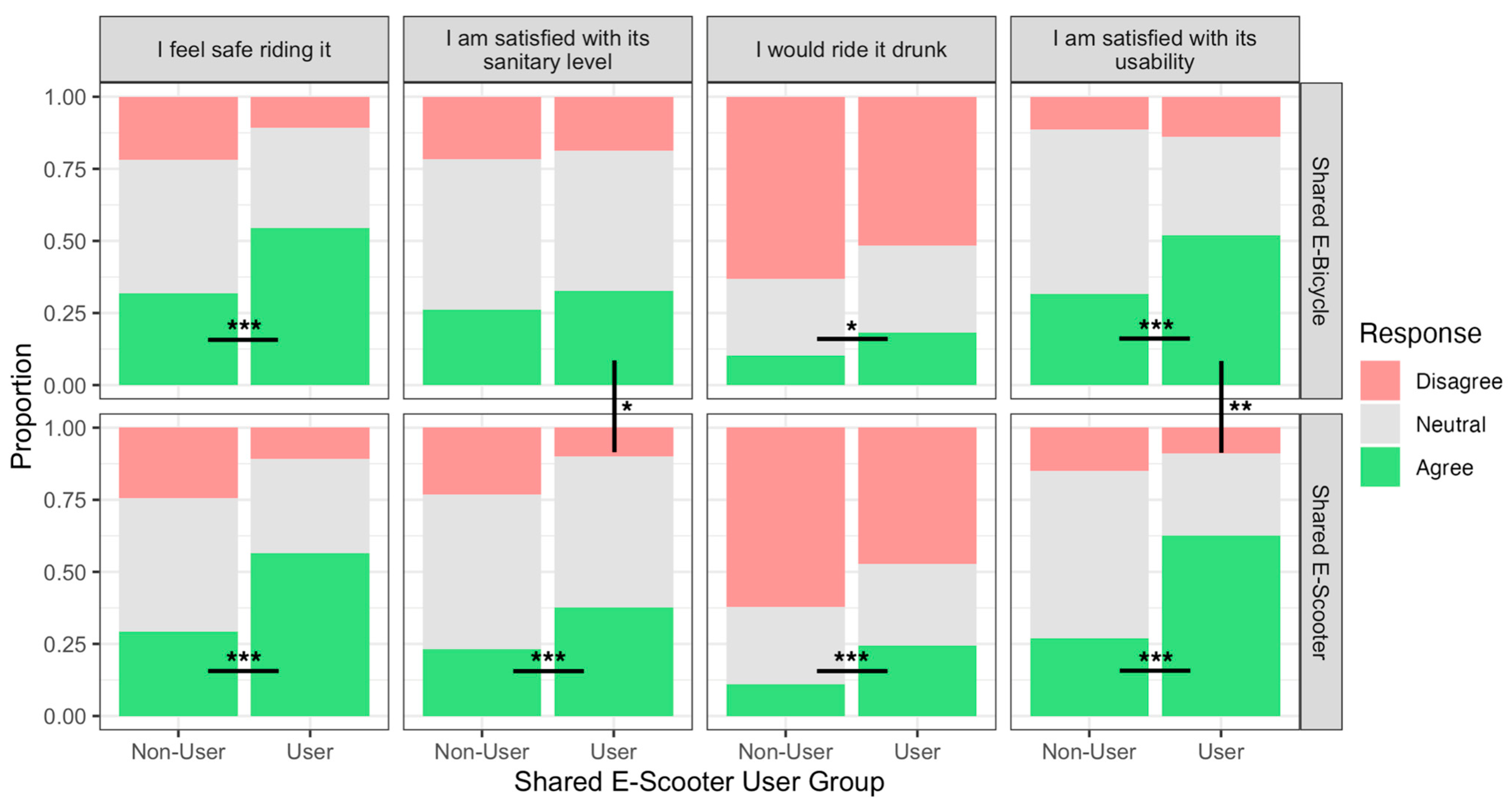 Sustainability 15 09045 g005
