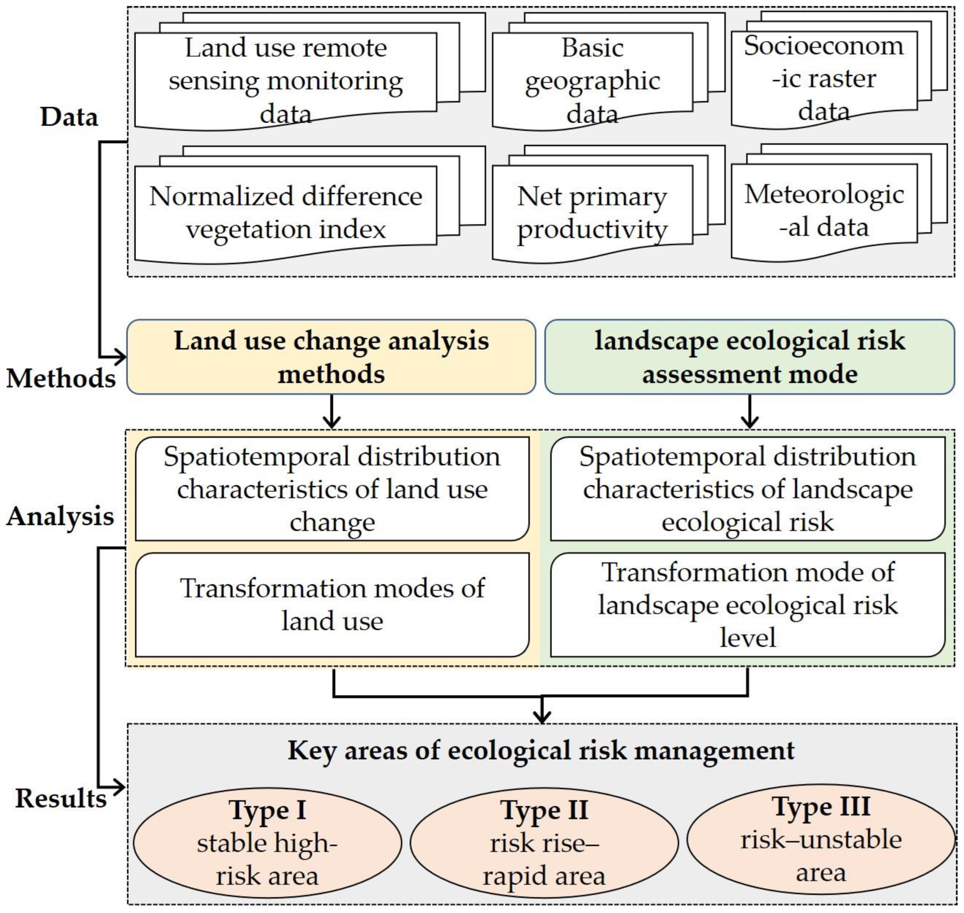 Sustainability 15 09046 g001 Sustainability 15 09046 g001