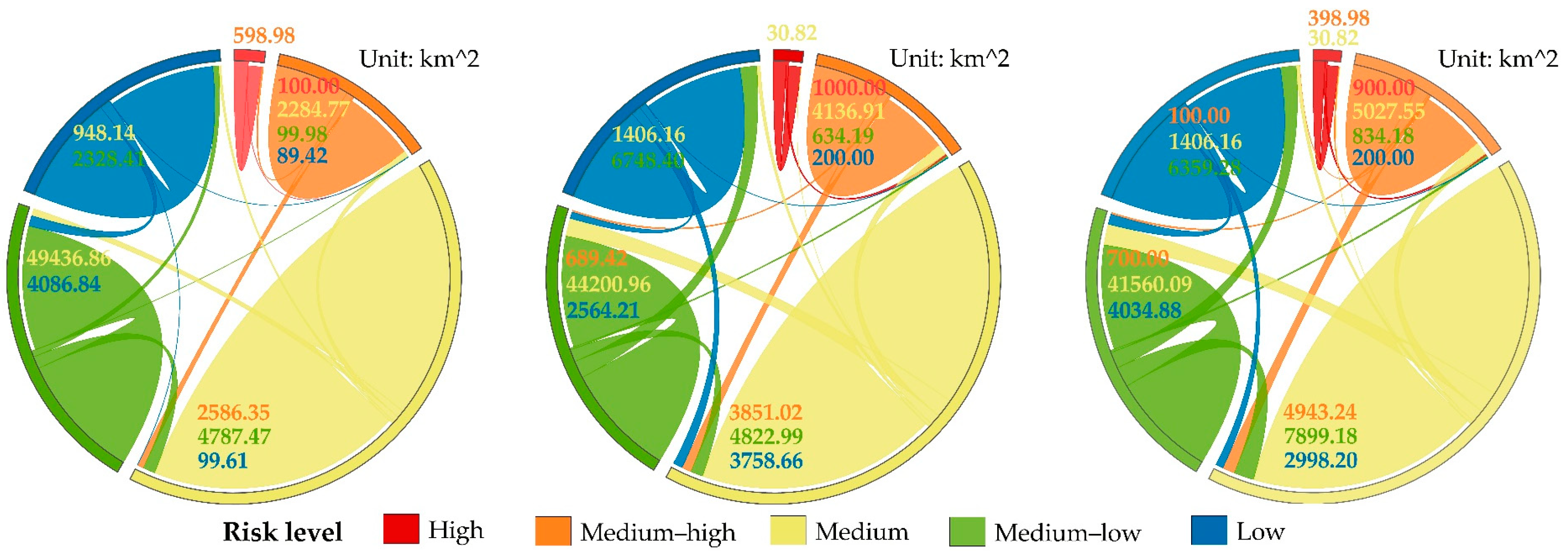 Sustainability 15 09046 g008 Sustainability 15 09046 g008