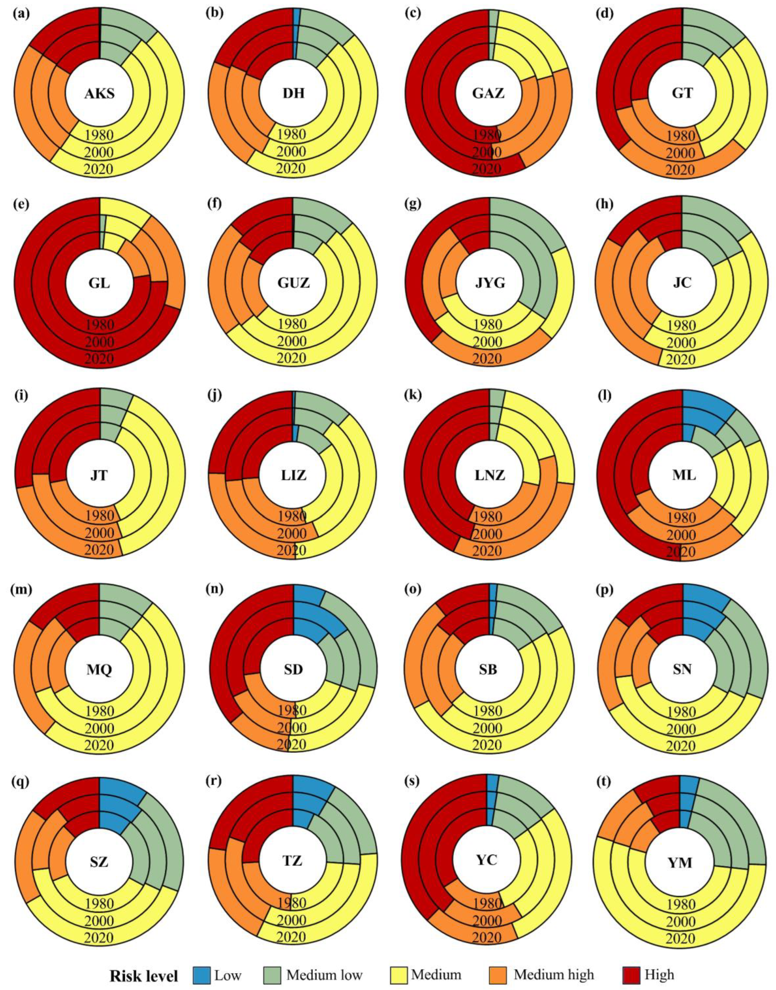 Sustainability 15 09046 g011 Sustainability 15 09046 g011