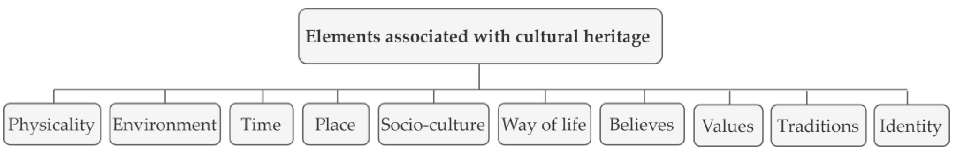 Sustainability 15 09050 g001
