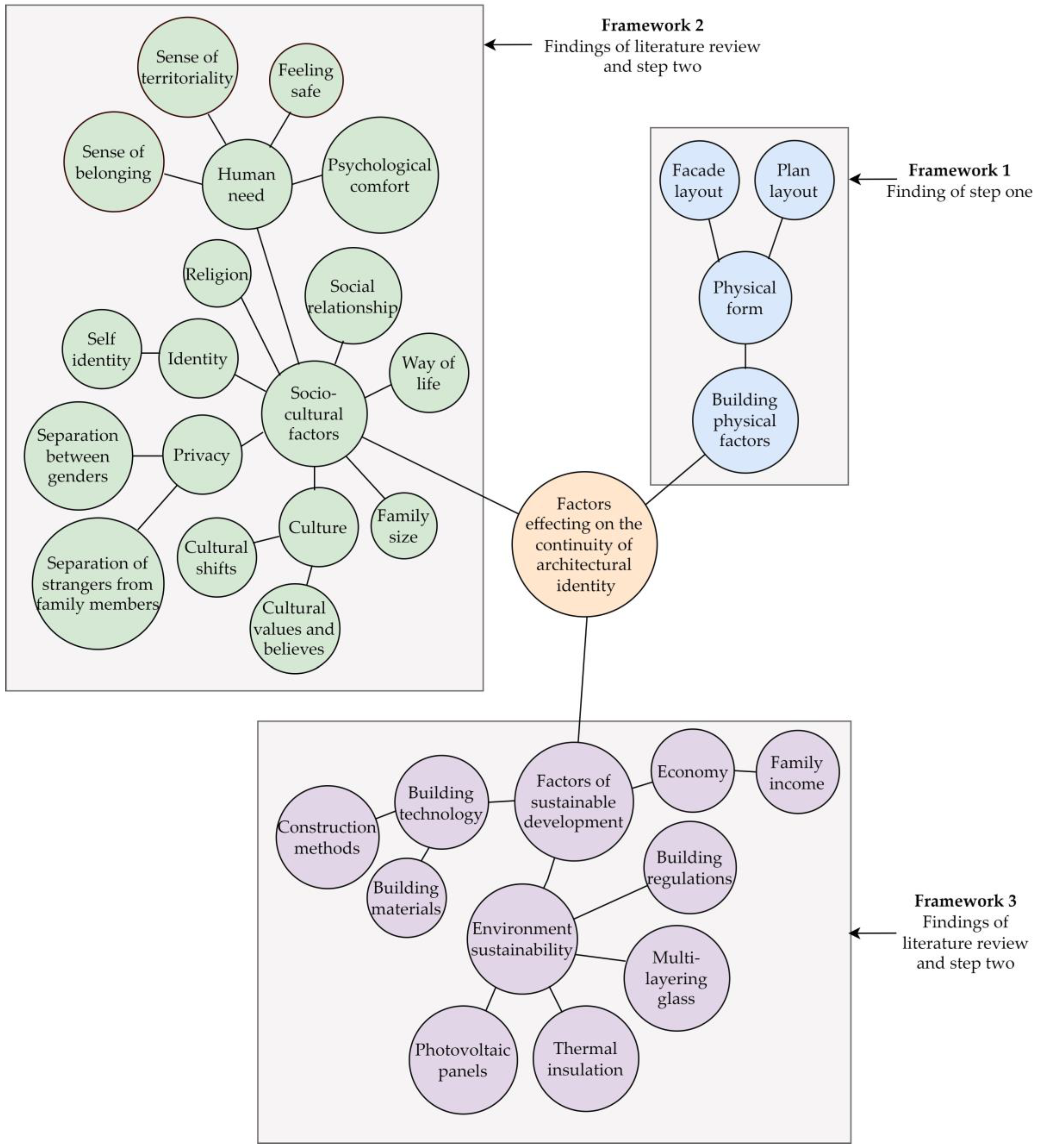 Sustainability 15 09050 g023