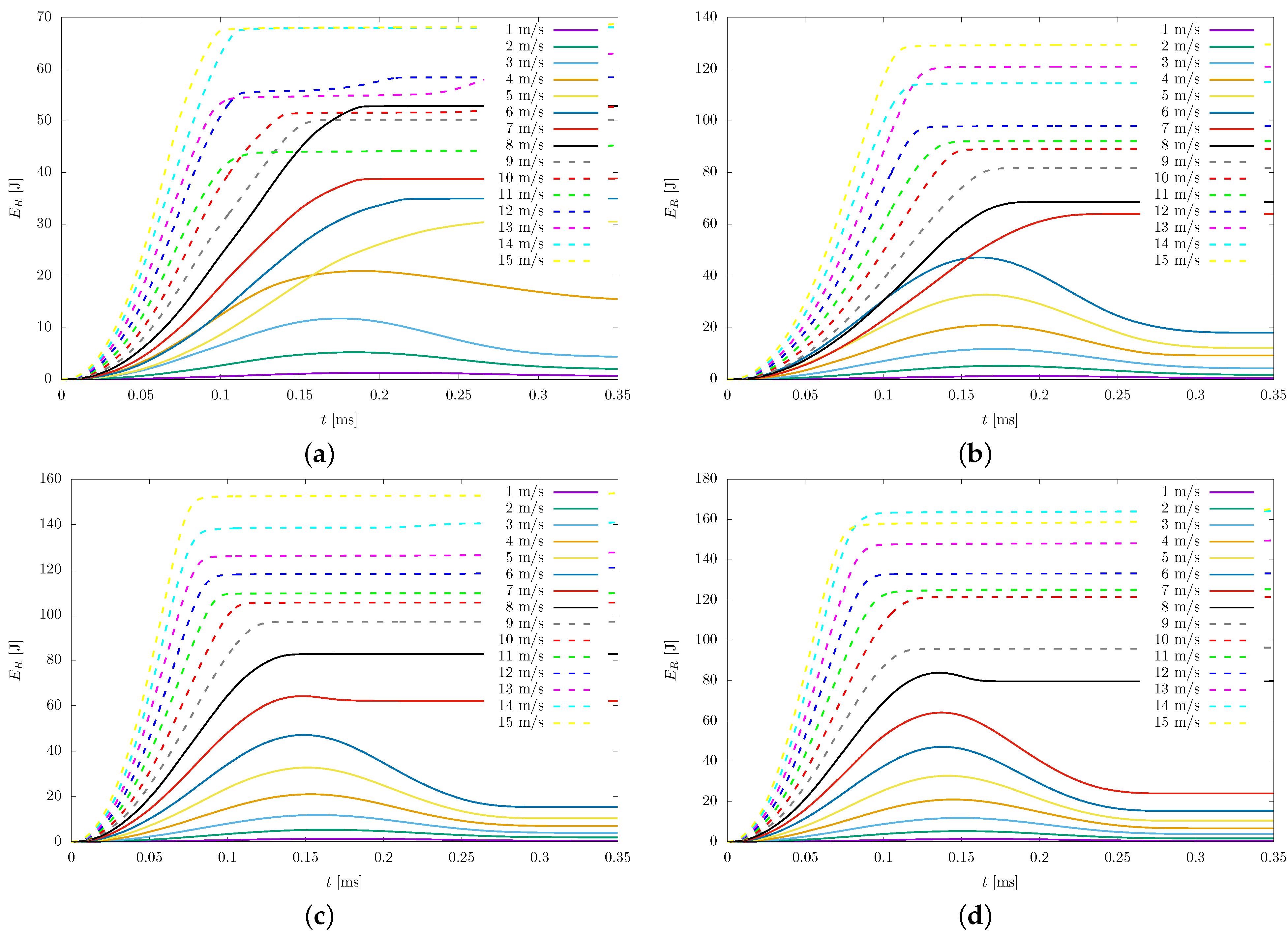Sustainability 15 09051 g005 Sustainability 15 09051 g005