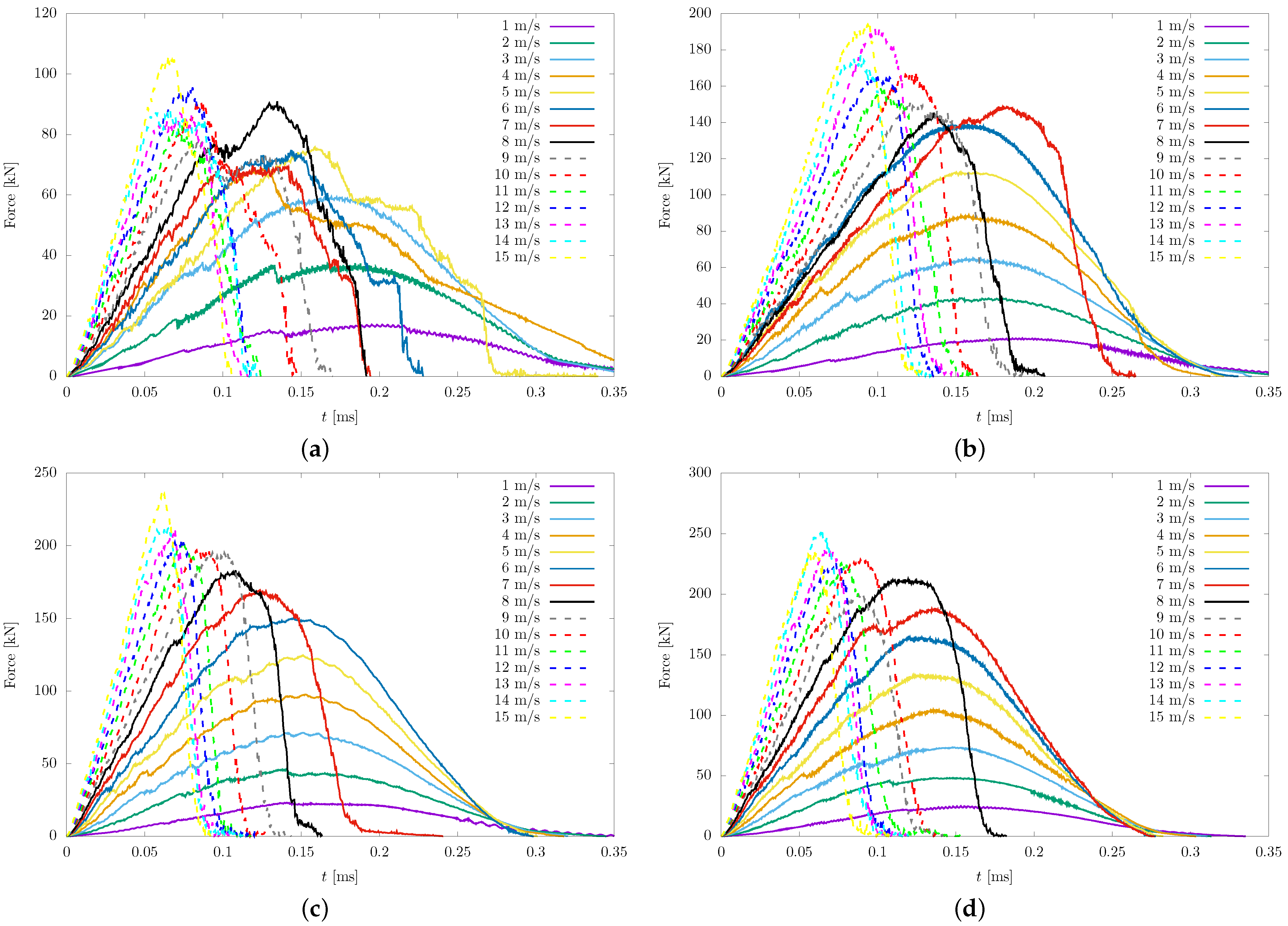 Sustainability 15 09051 g007 Sustainability 15 09051 g007