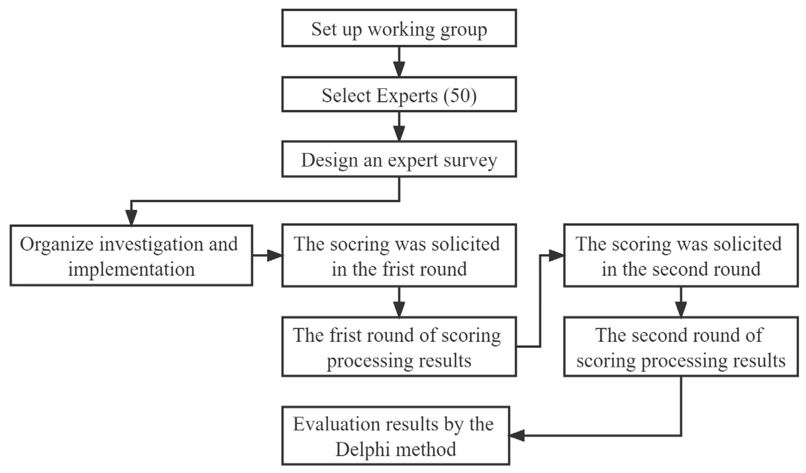 Sustainability 15 09052 g001 Sustainability 15 09052 g001