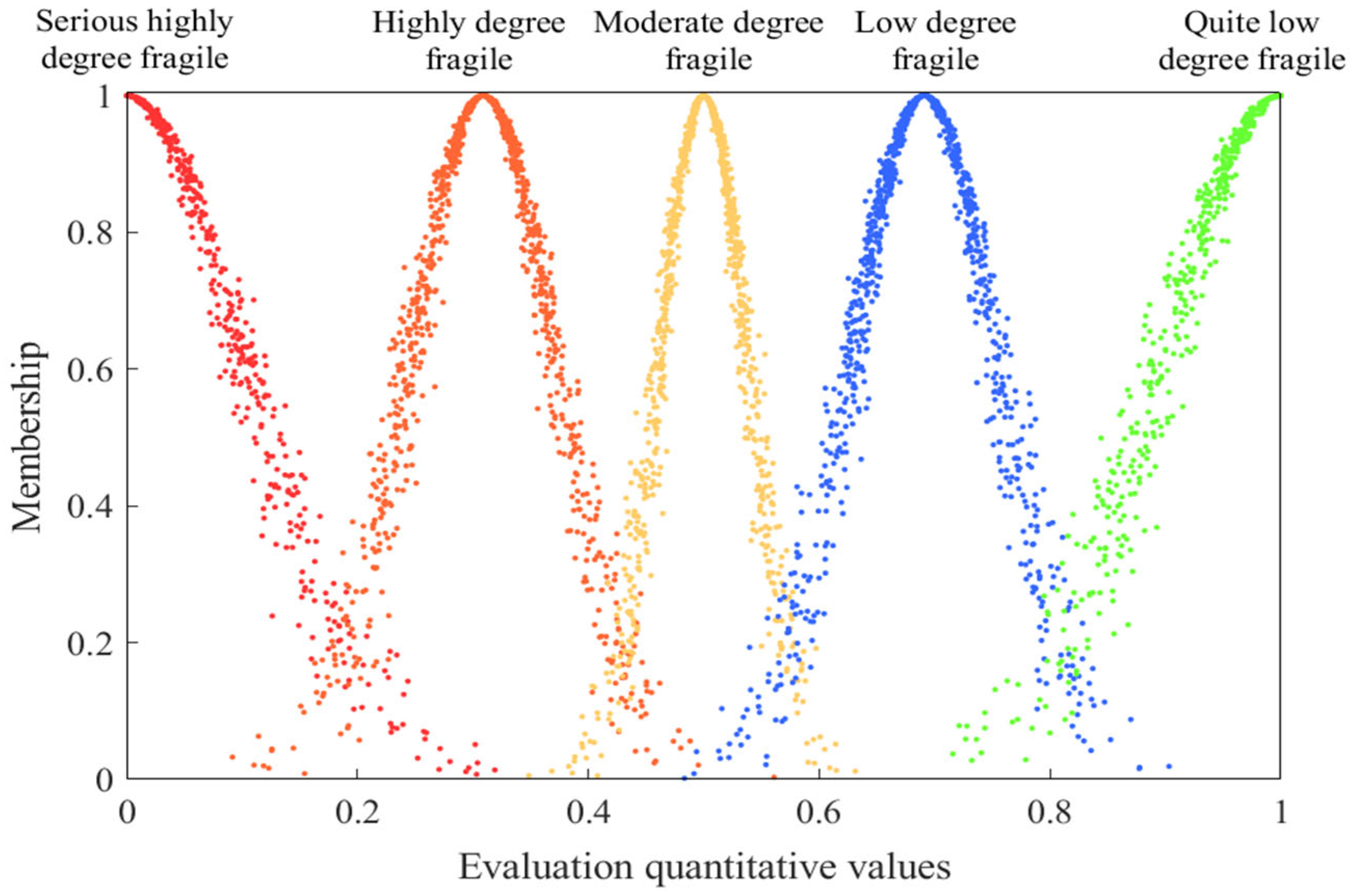 Sustainability 15 09052 g004 Sustainability 15 09052 g004
