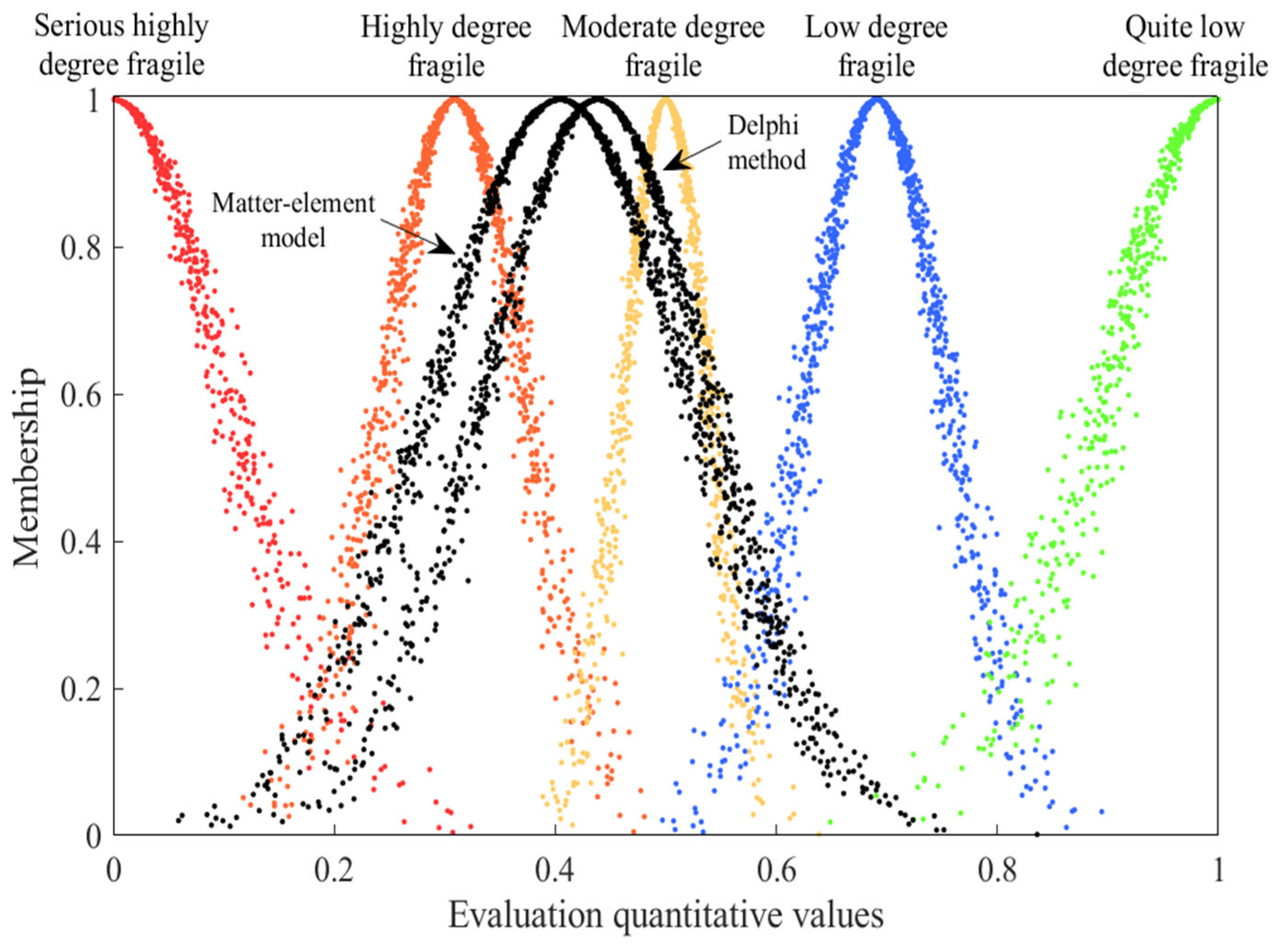 Sustainability 15 09052 g005 Sustainability 15 09052 g005
