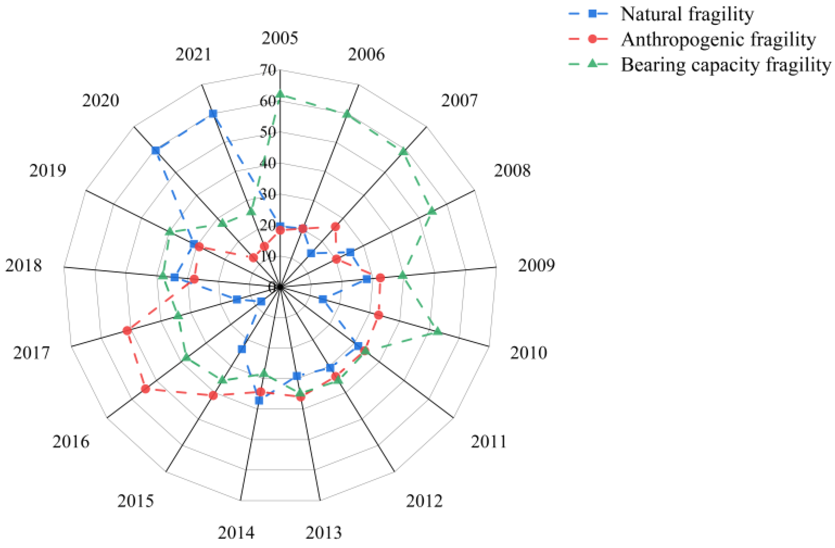 Sustainability 15 09052 g006 Sustainability 15 09052 g006