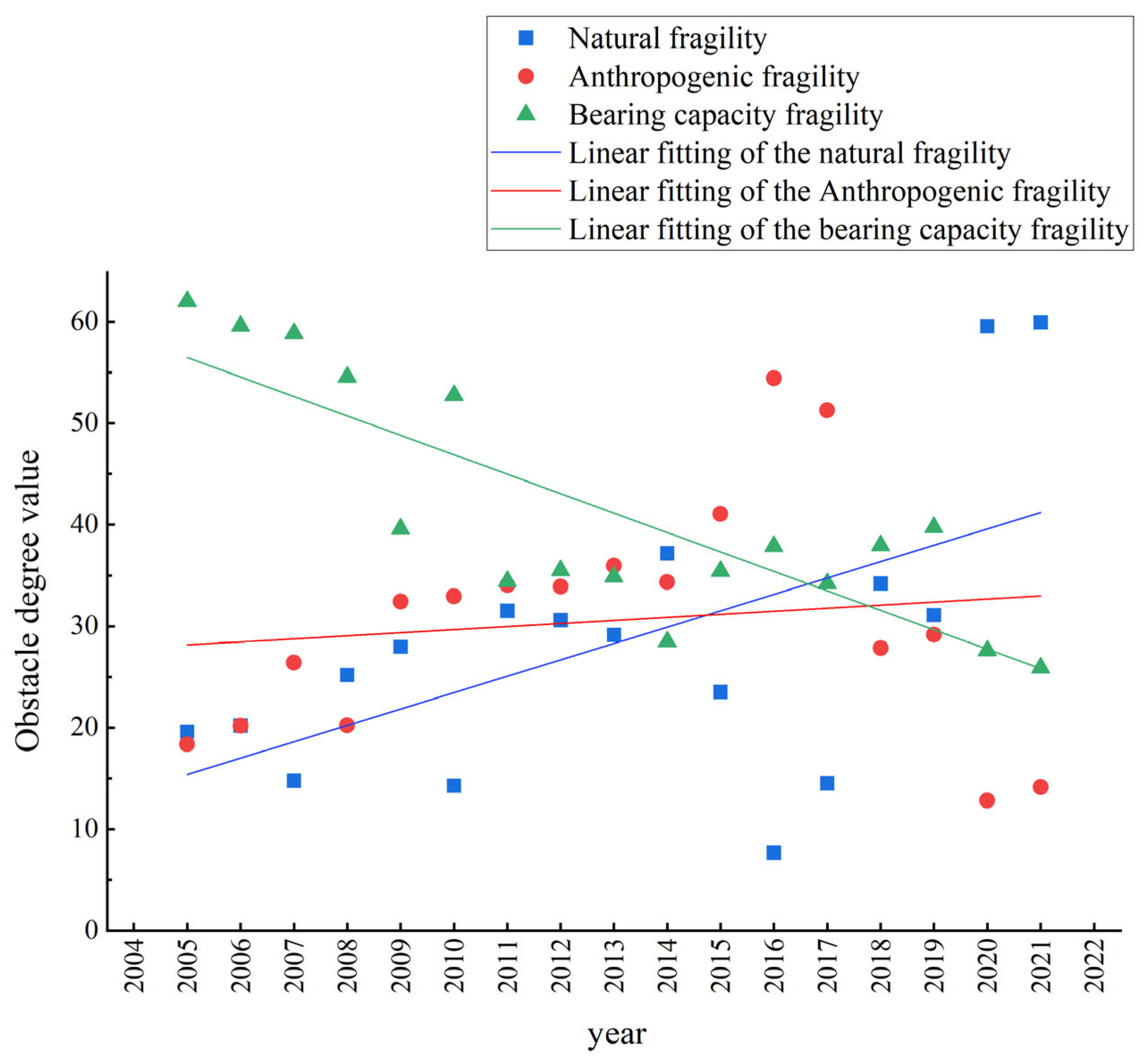 Sustainability 15 09052 g007 Sustainability 15 09052 g007