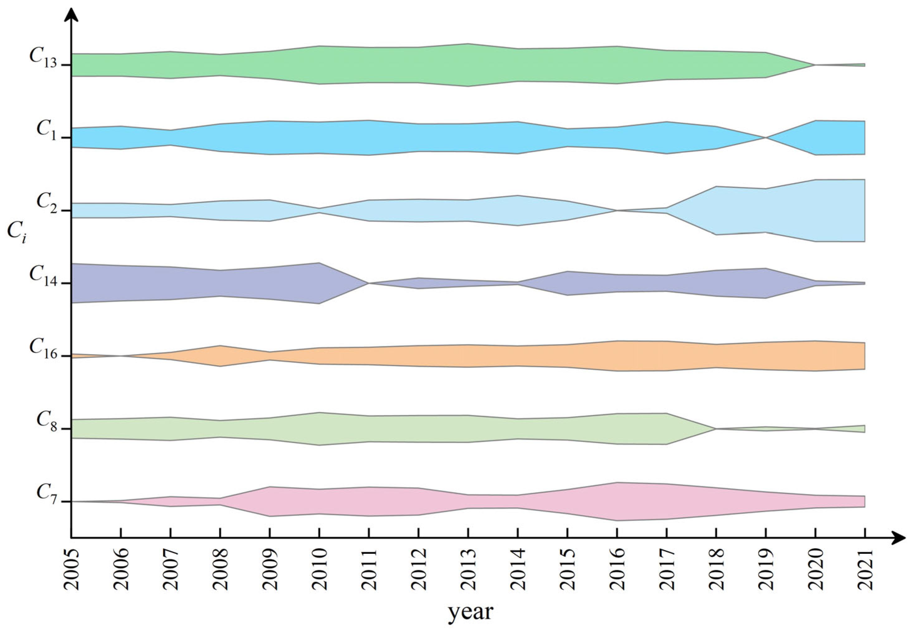 Sustainability 15 09052 g008 Sustainability 15 09052 g008