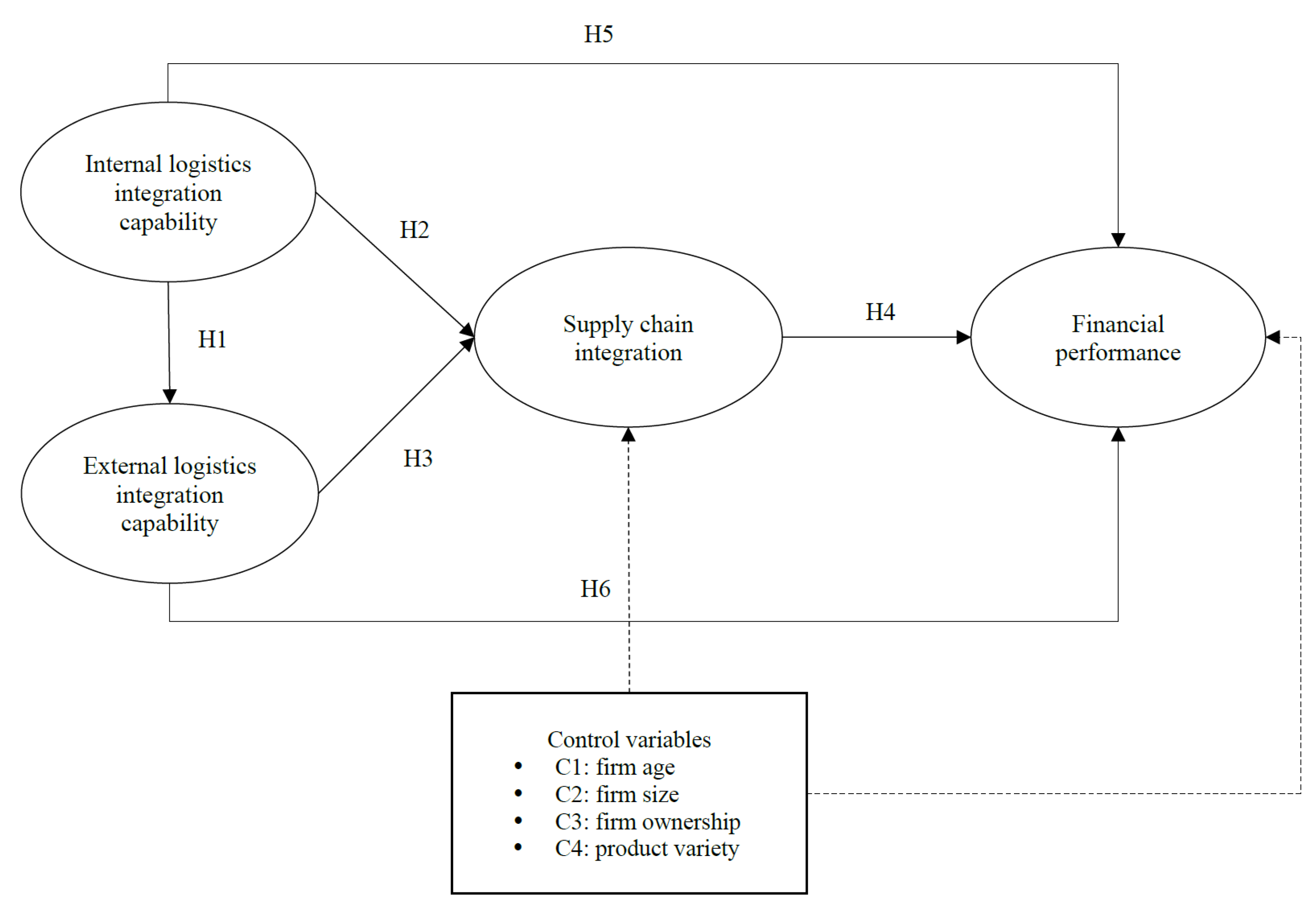 Sustainability 15 09053 g001 Sustainability 15 09053 g001