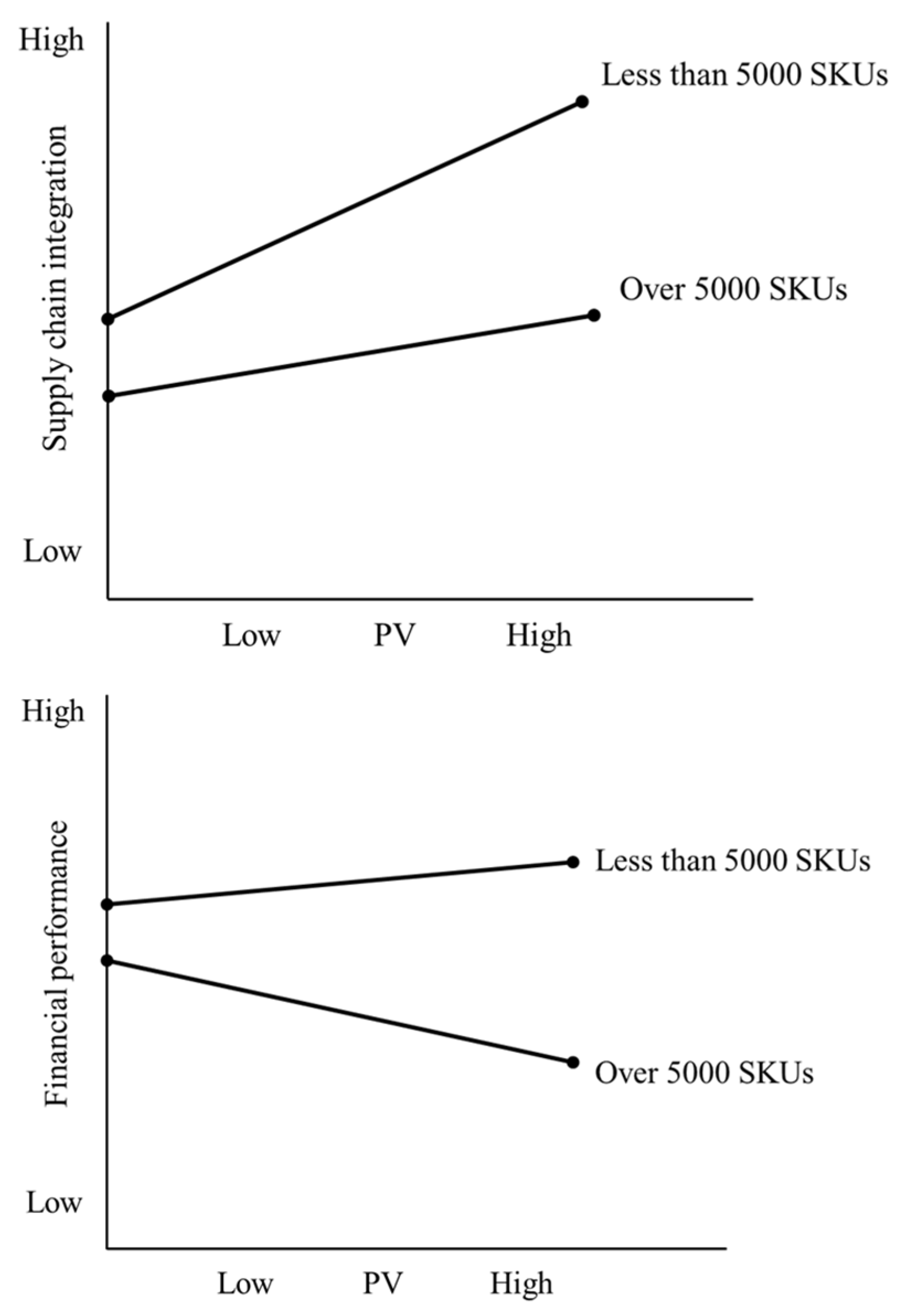 Sustainability 15 09053 g003 Sustainability 15 09053 g003