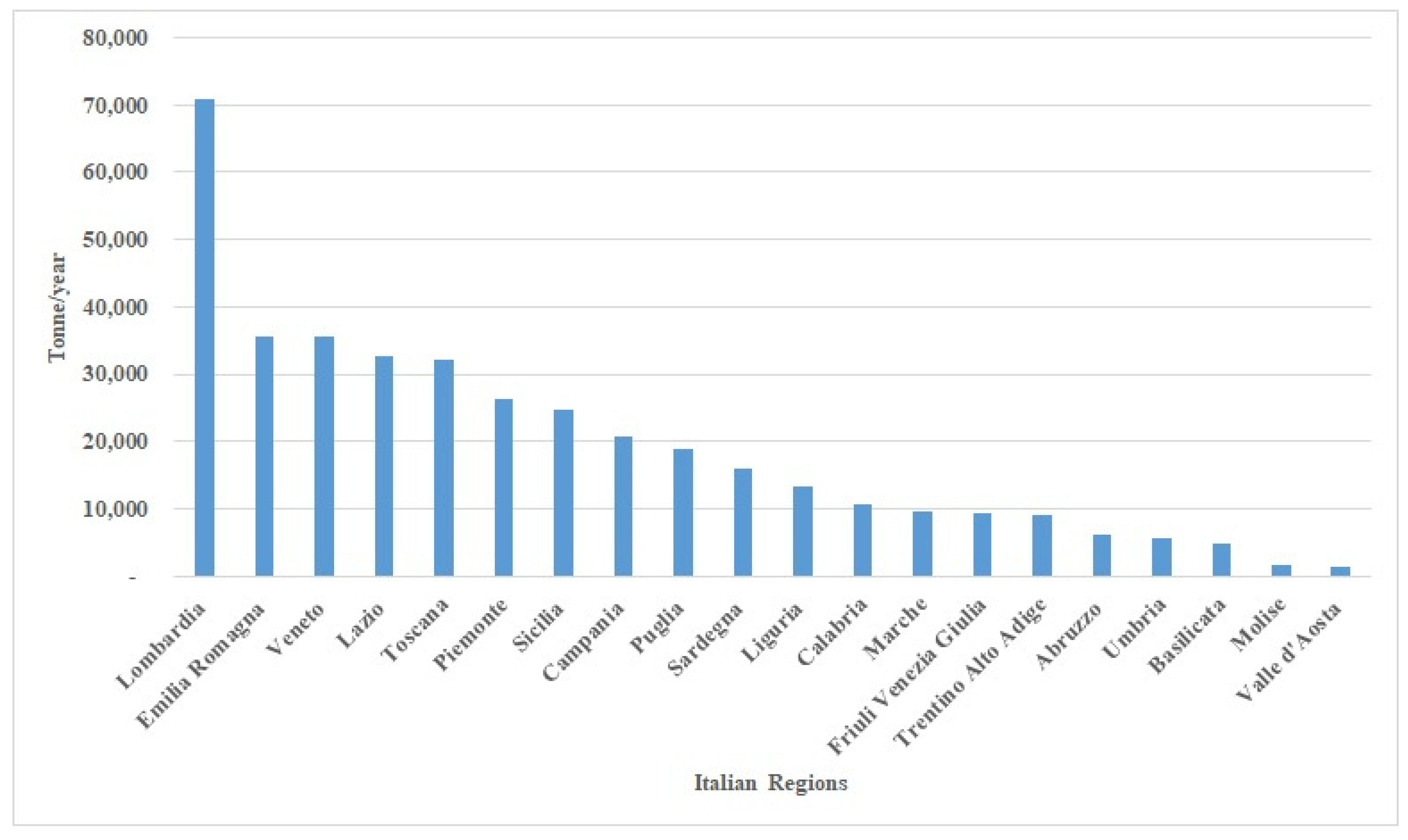 Sustainability 15 09054 g004 Sustainability 15 09054 g004