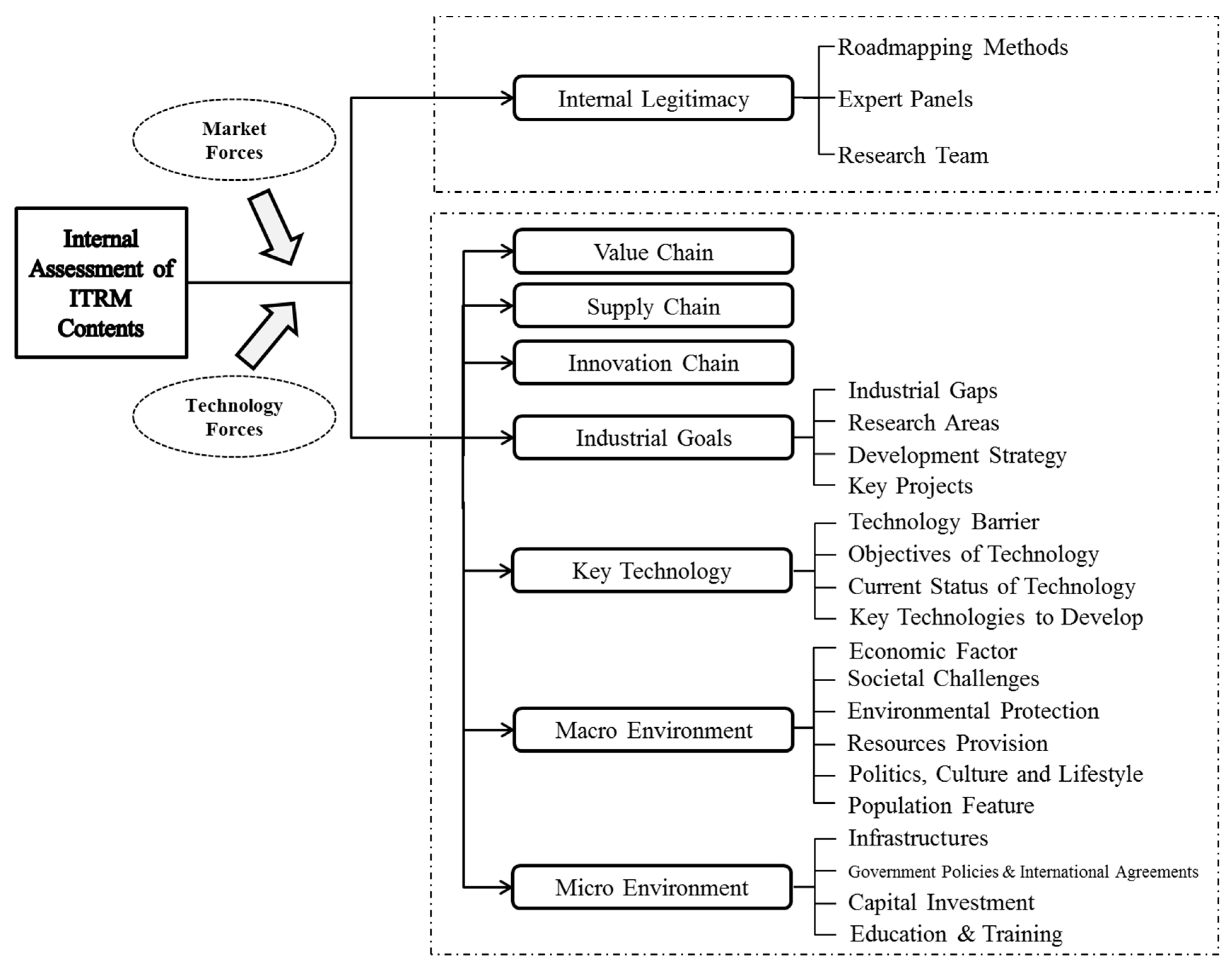 Sustainability 15 09058 g001