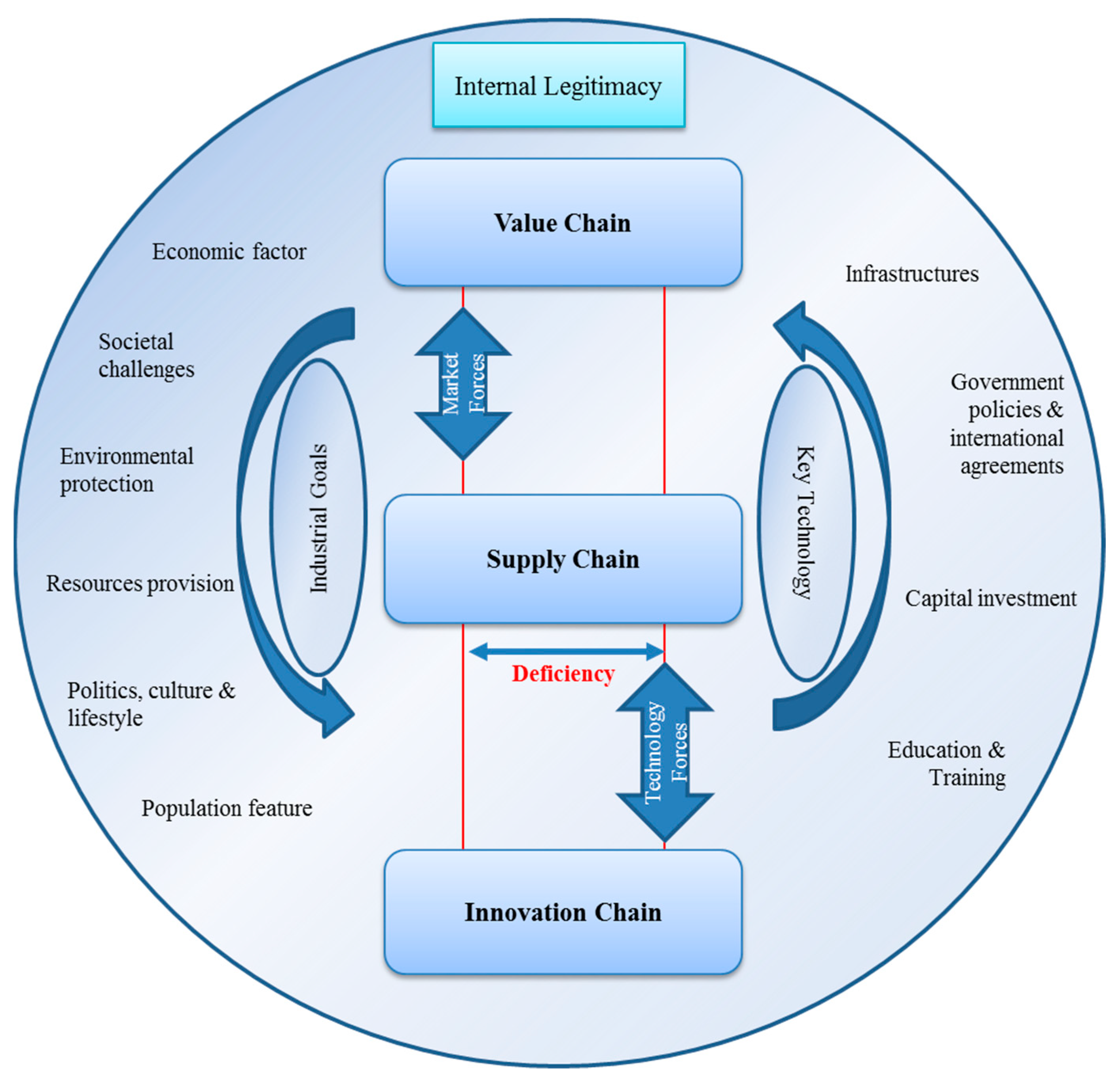 Sustainability 15 09058 g002