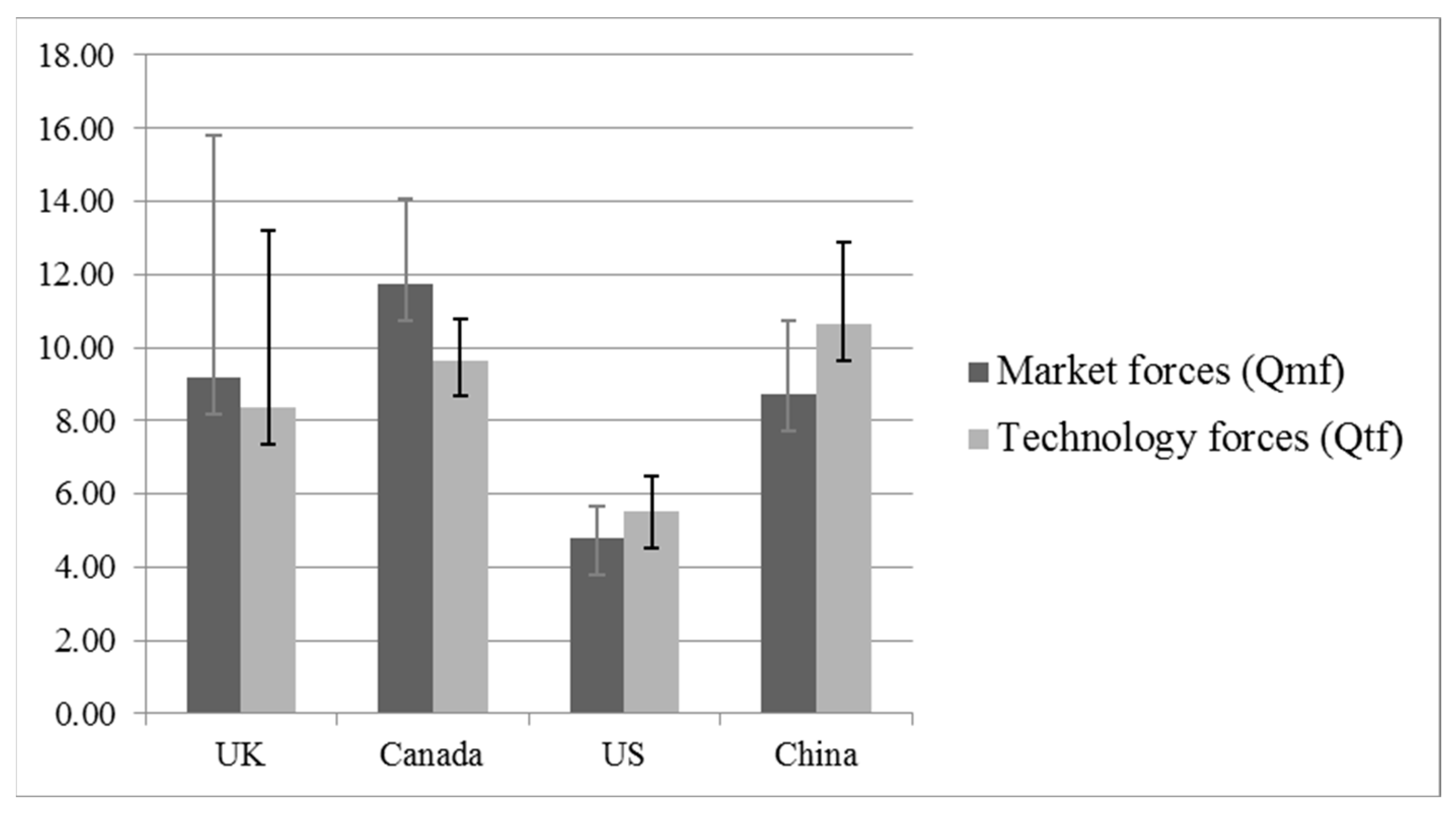 Sustainability 15 09058 g006