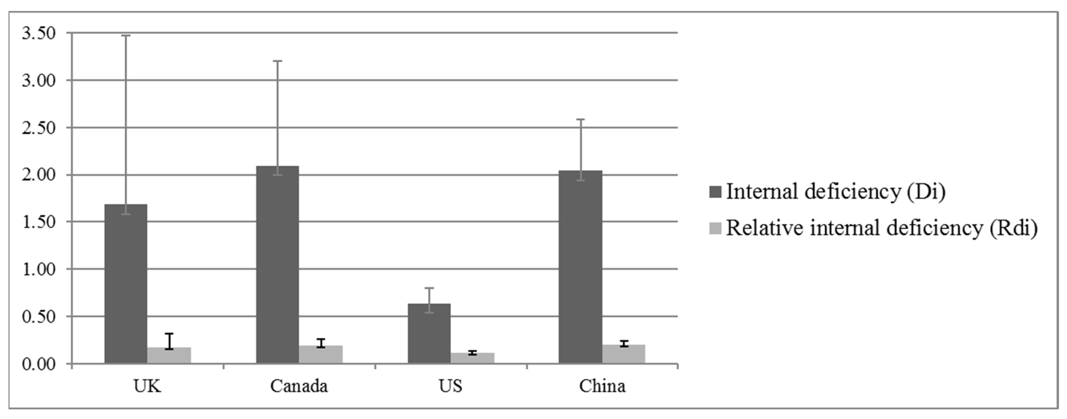 Sustainability 15 09058 g007