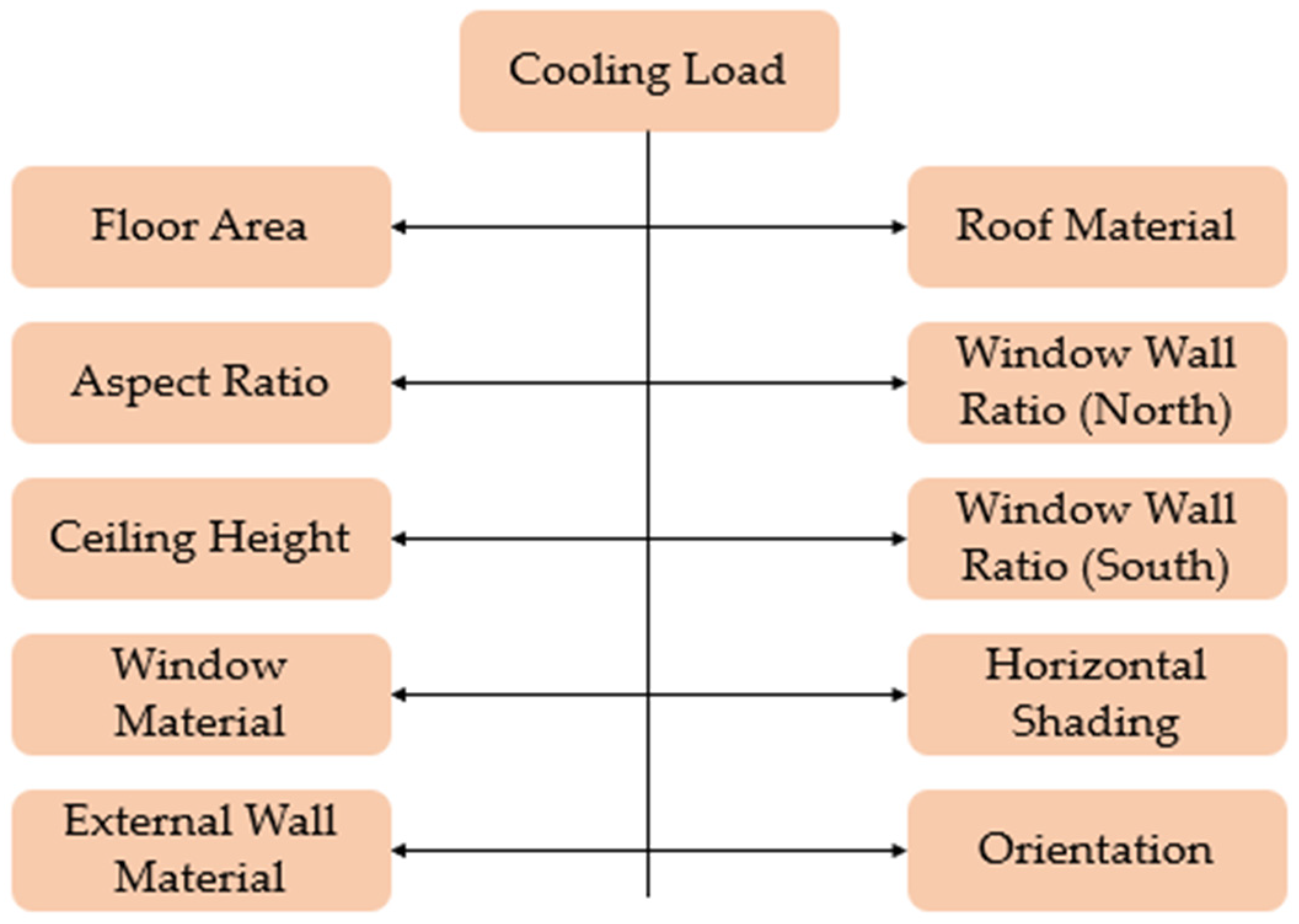 Sustainability 15 09061 g002 Sustainability 15 09061 g002