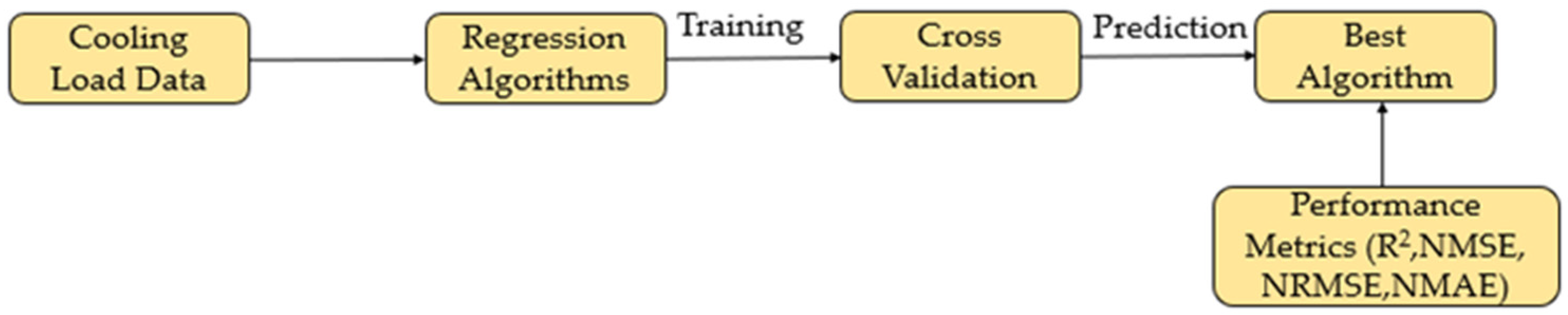 Sustainability 15 09061 g007 Sustainability 15 09061 g007