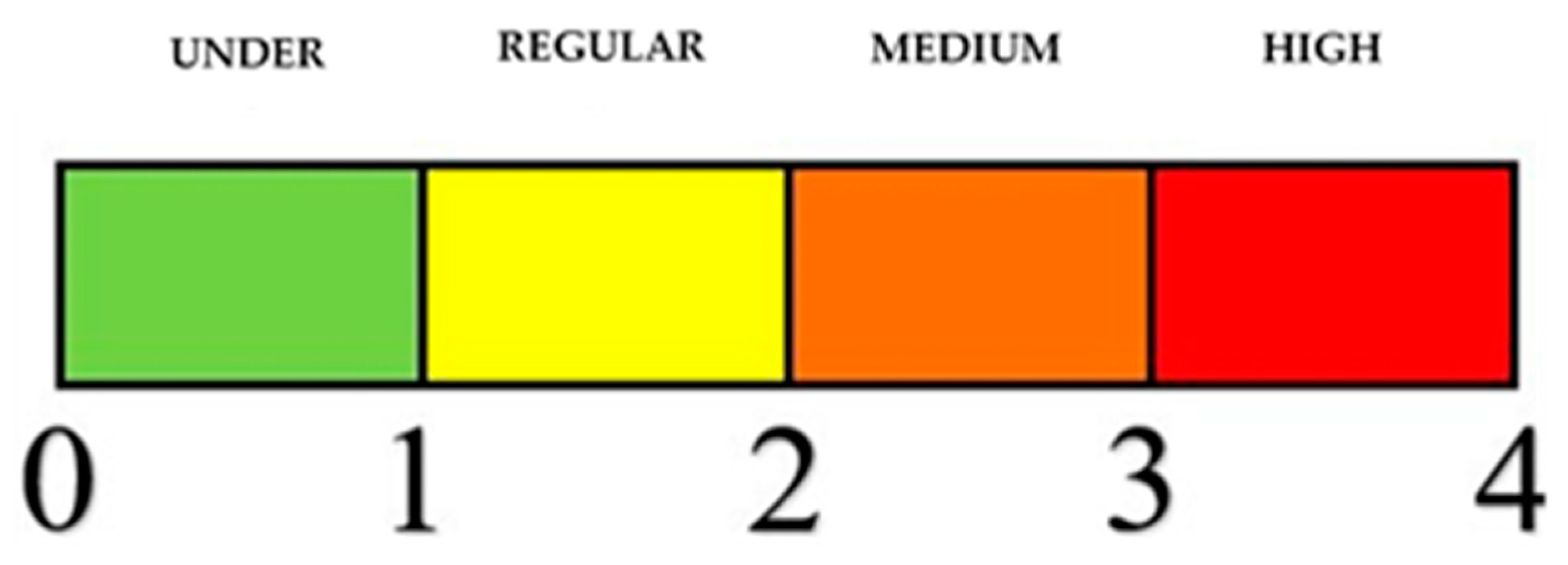 Sustainability 15 09063 g003 Sustainability 15 09063 g003