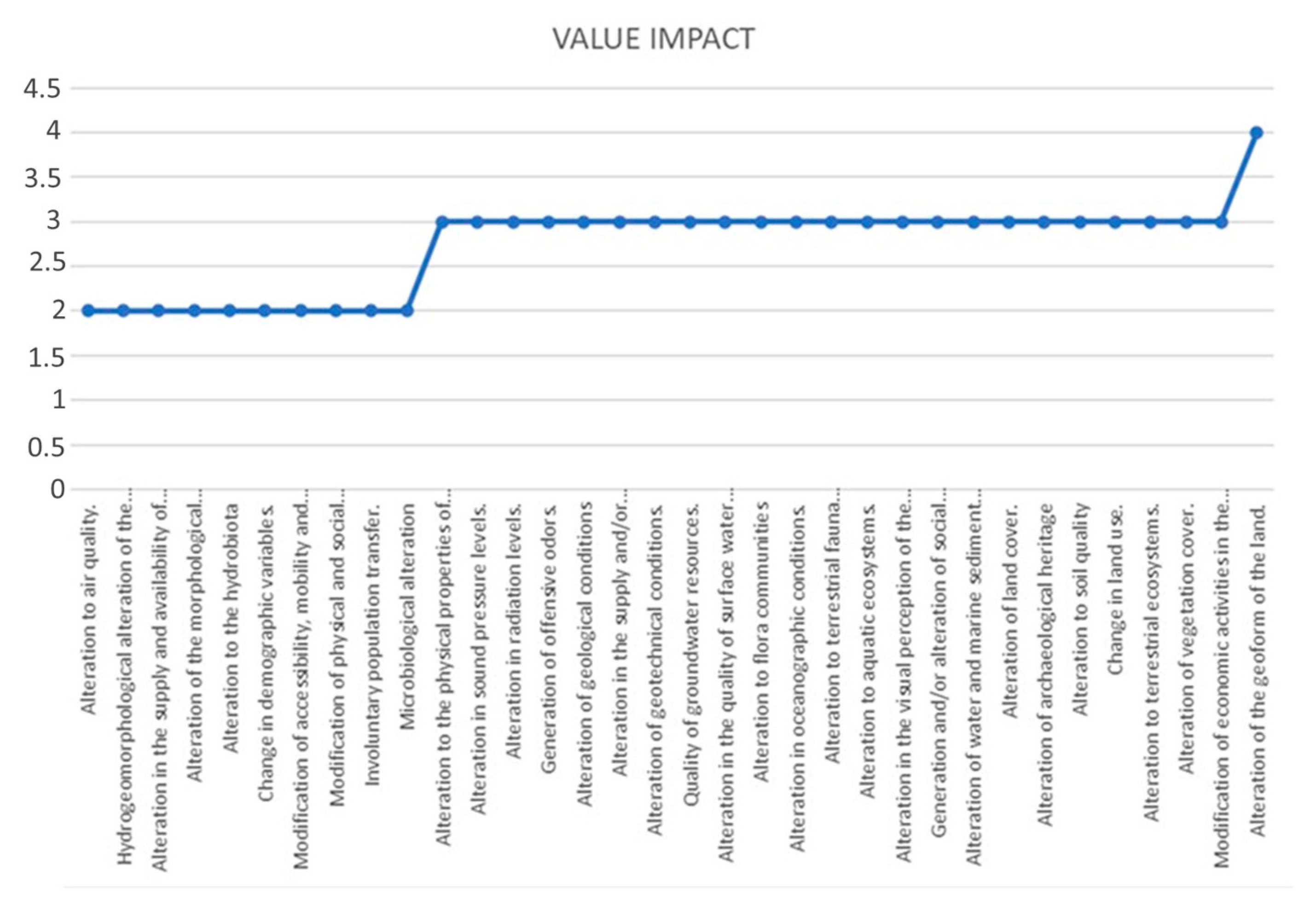 Sustainability 15 09063 g004 Sustainability 15 09063 g004