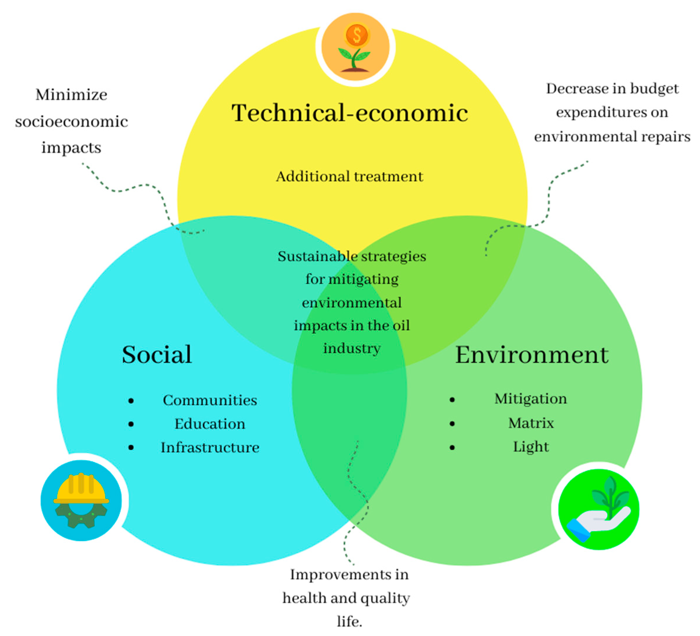 Sustainability 15 09063 g006 Sustainability 15 09063 g006