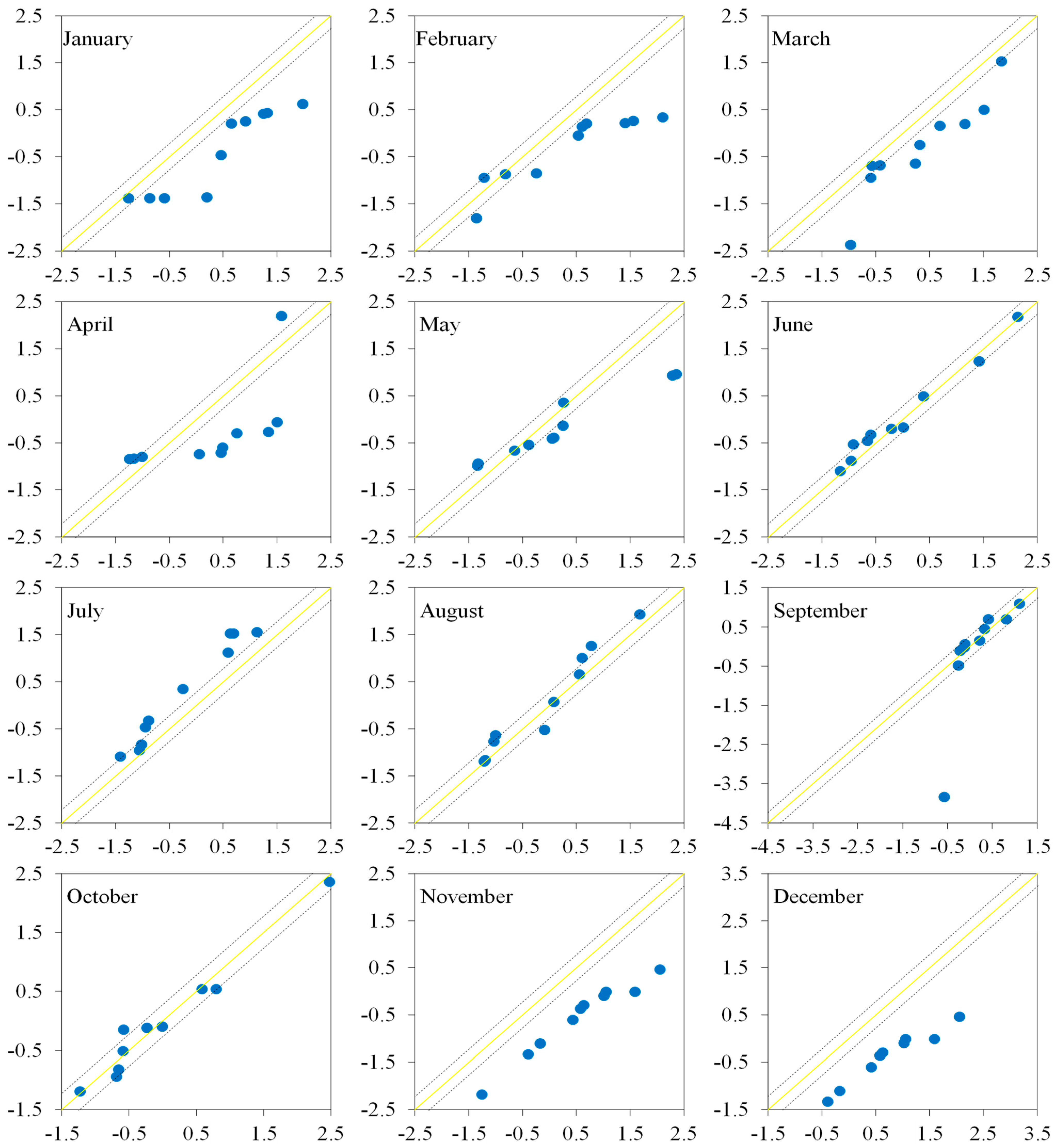 Sustainability 15 09065 g004 Sustainability 15 09065 g004