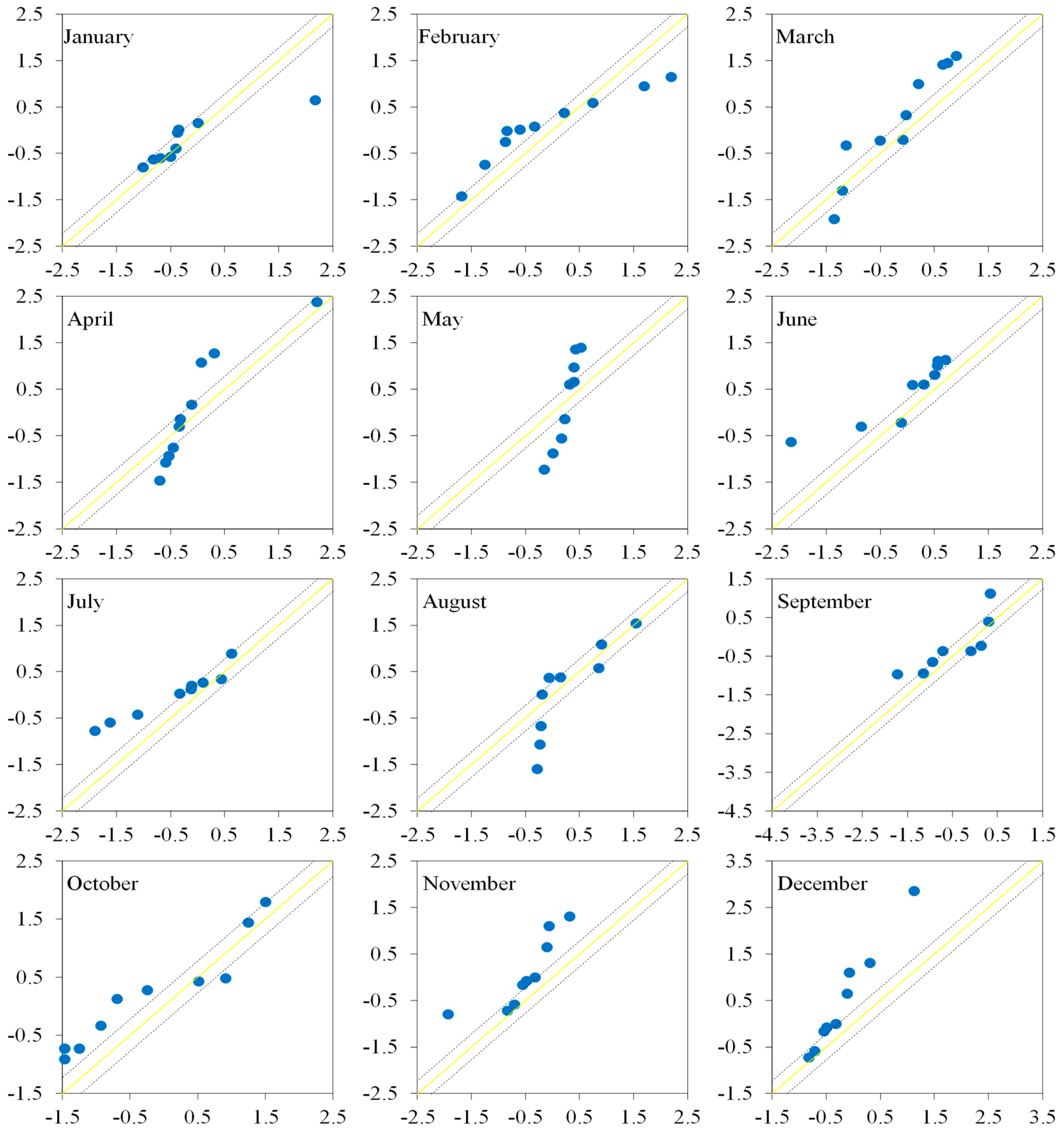 Sustainability 15 09065 g005 Sustainability 15 09065 g005
