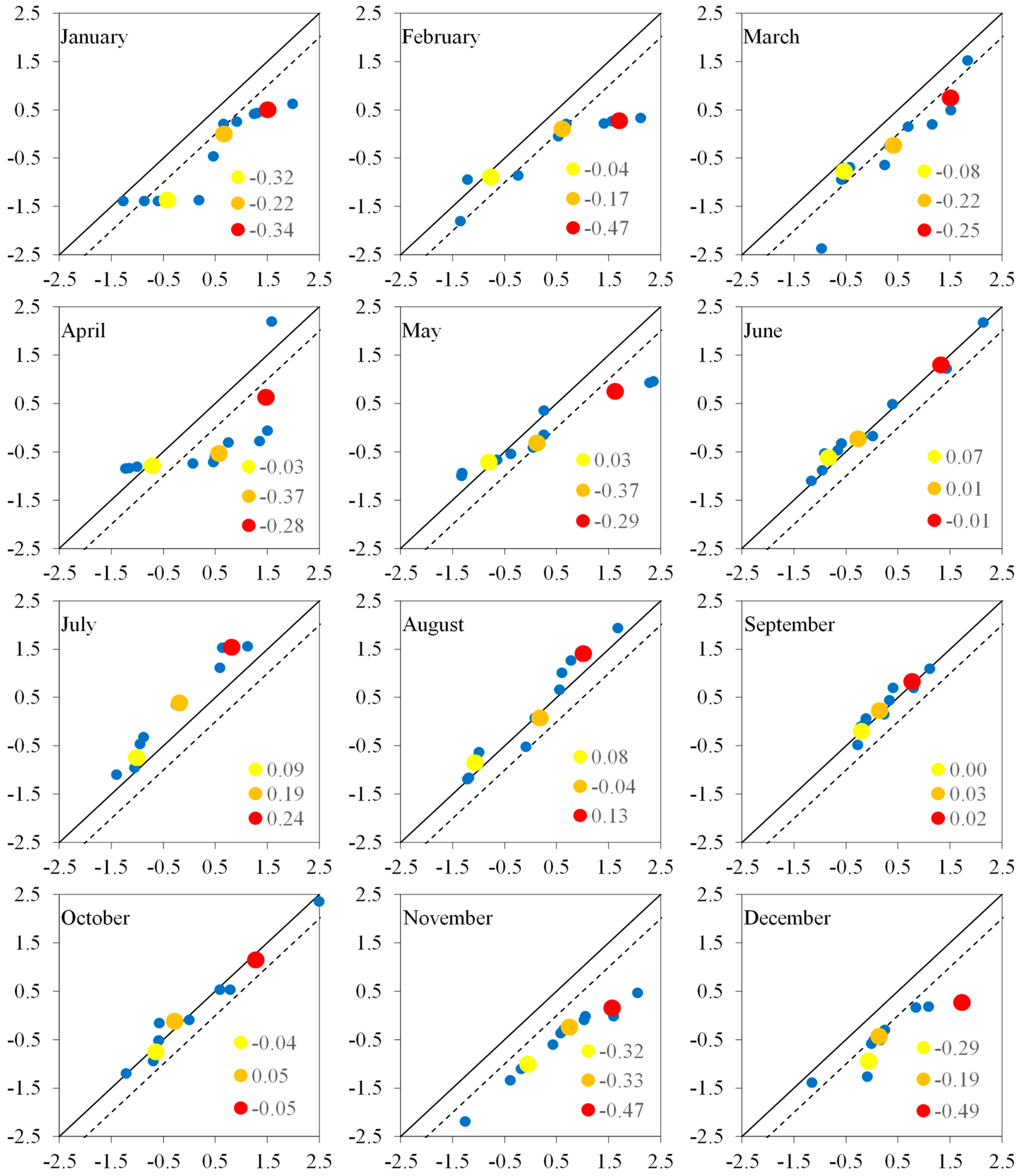 Sustainability 15 09065 g006 Sustainability 15 09065 g006