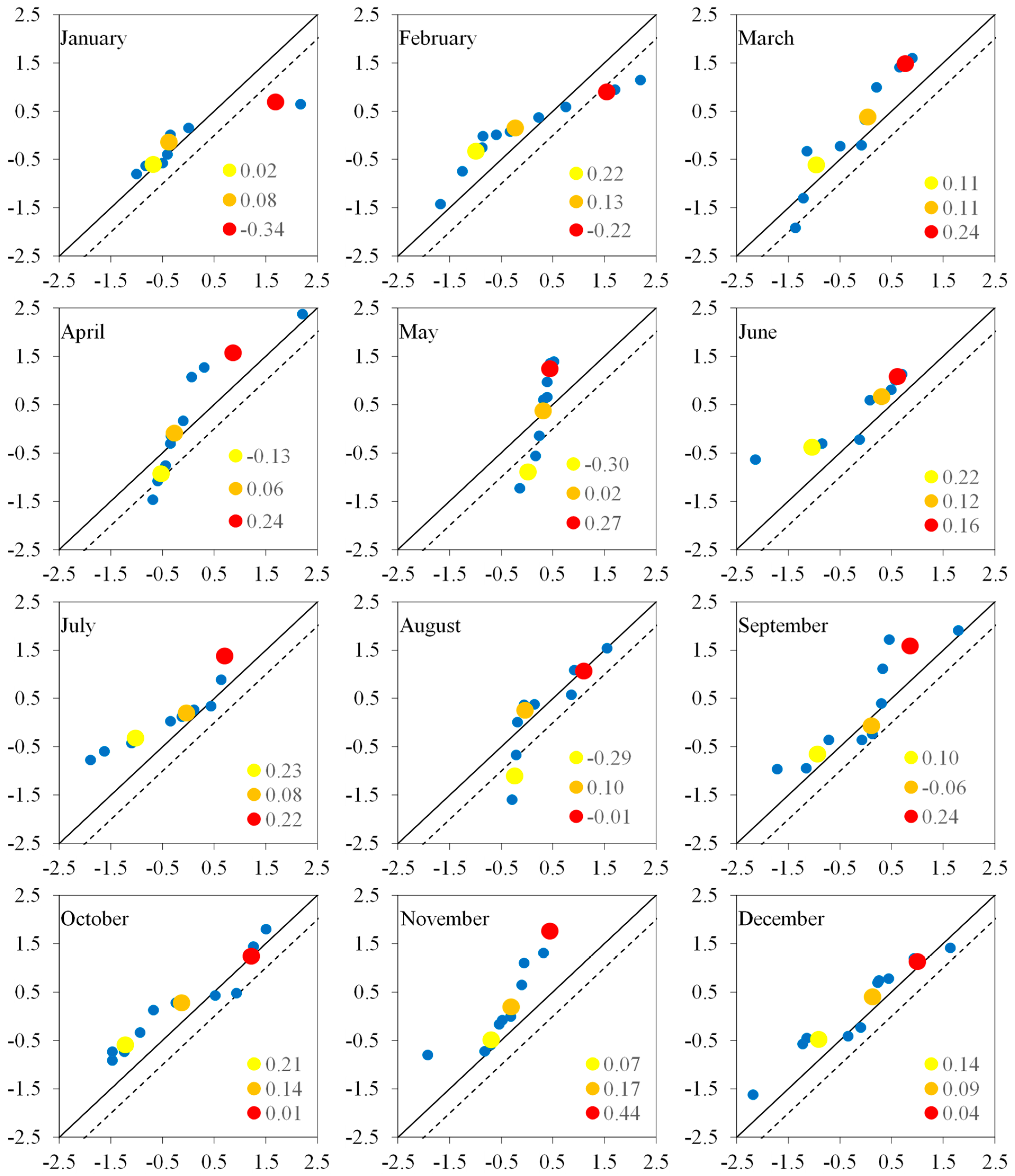 Sustainability 15 09065 g007 Sustainability 15 09065 g007