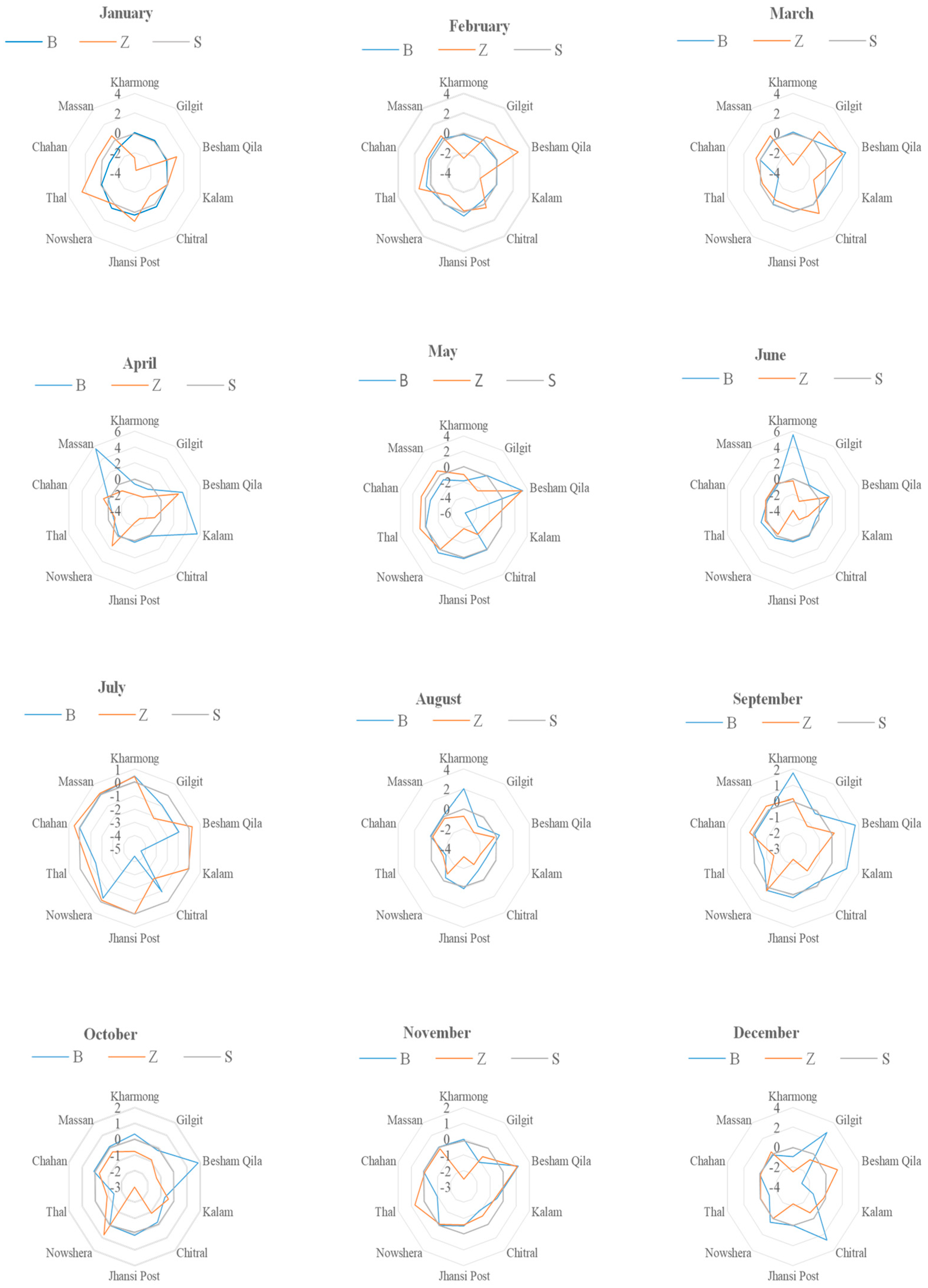 Sustainability 15 09065 g008 Sustainability 15 09065 g008