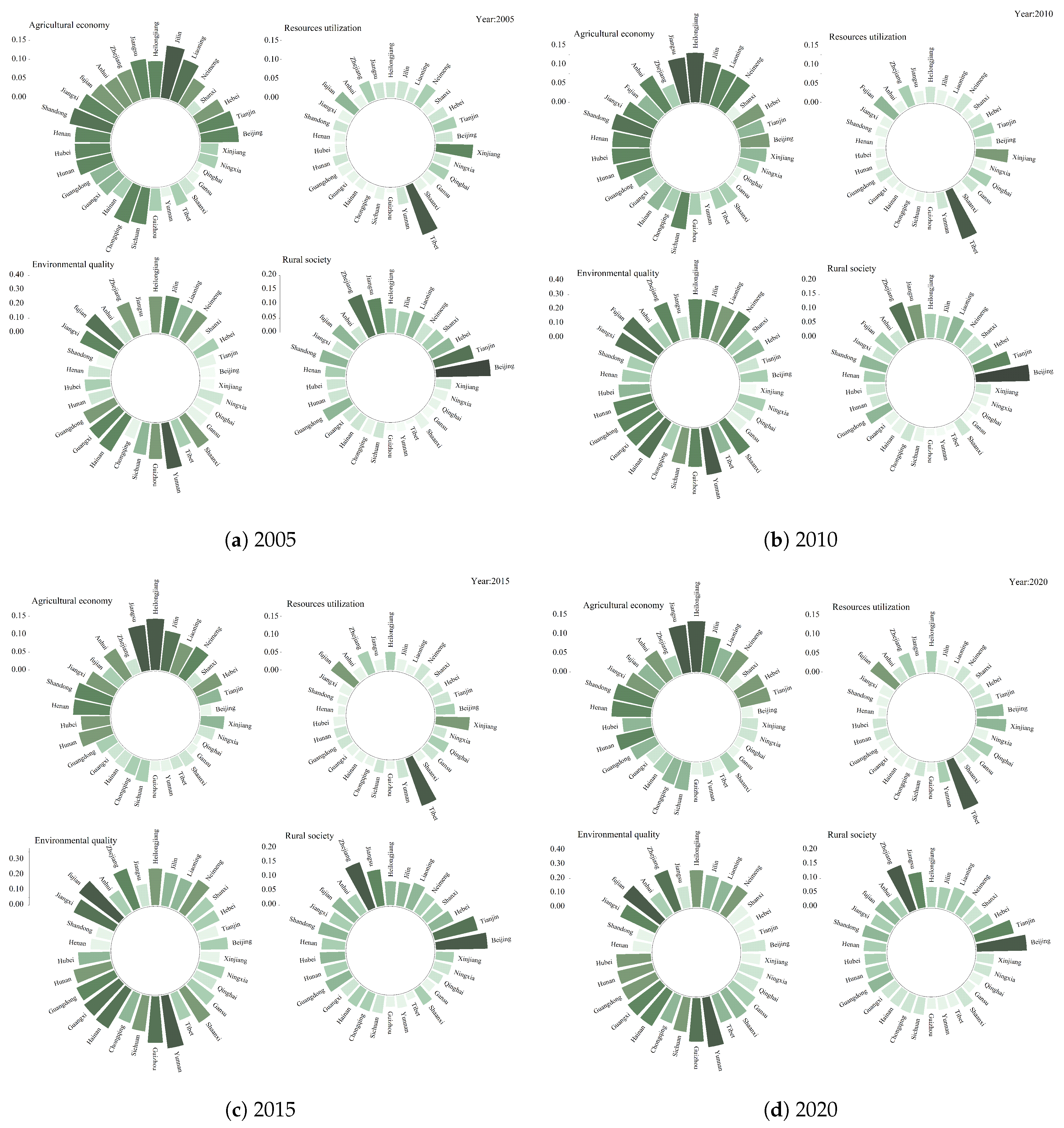 Sustainability 15 09066 g007 Sustainability 15 09066 g007