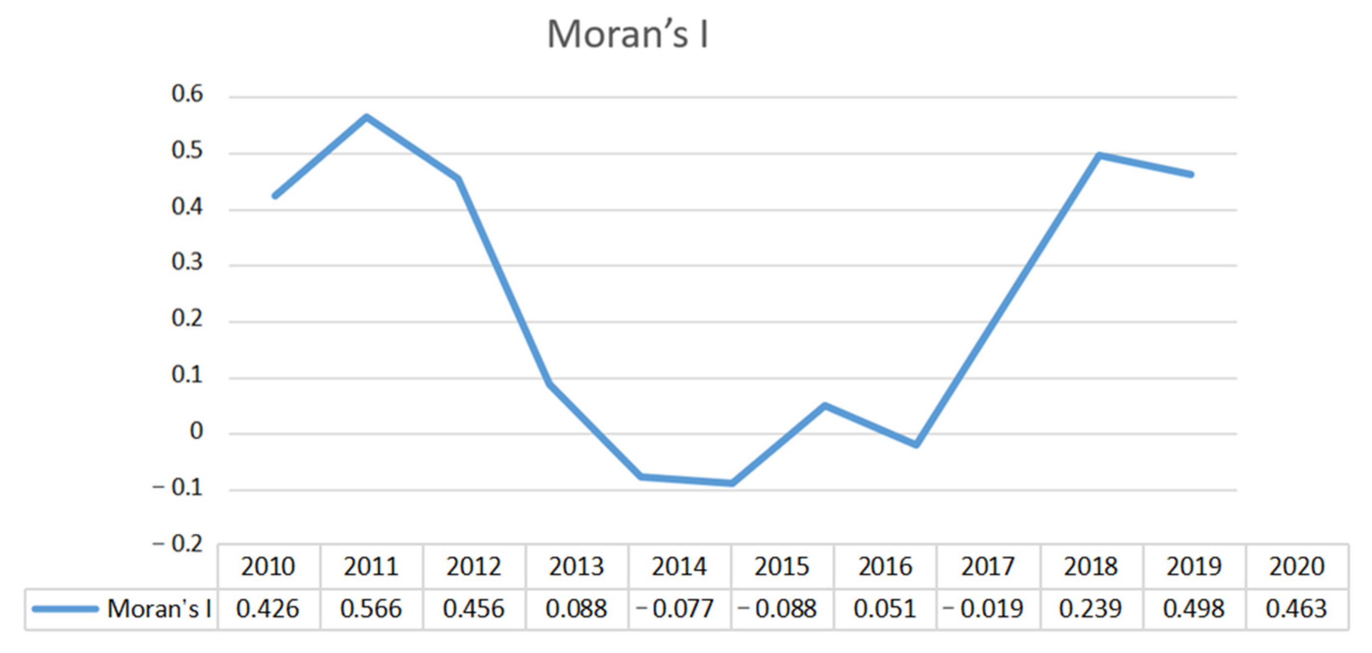 Sustainability 15 09068 g003 Sustainability 15 09068 g003