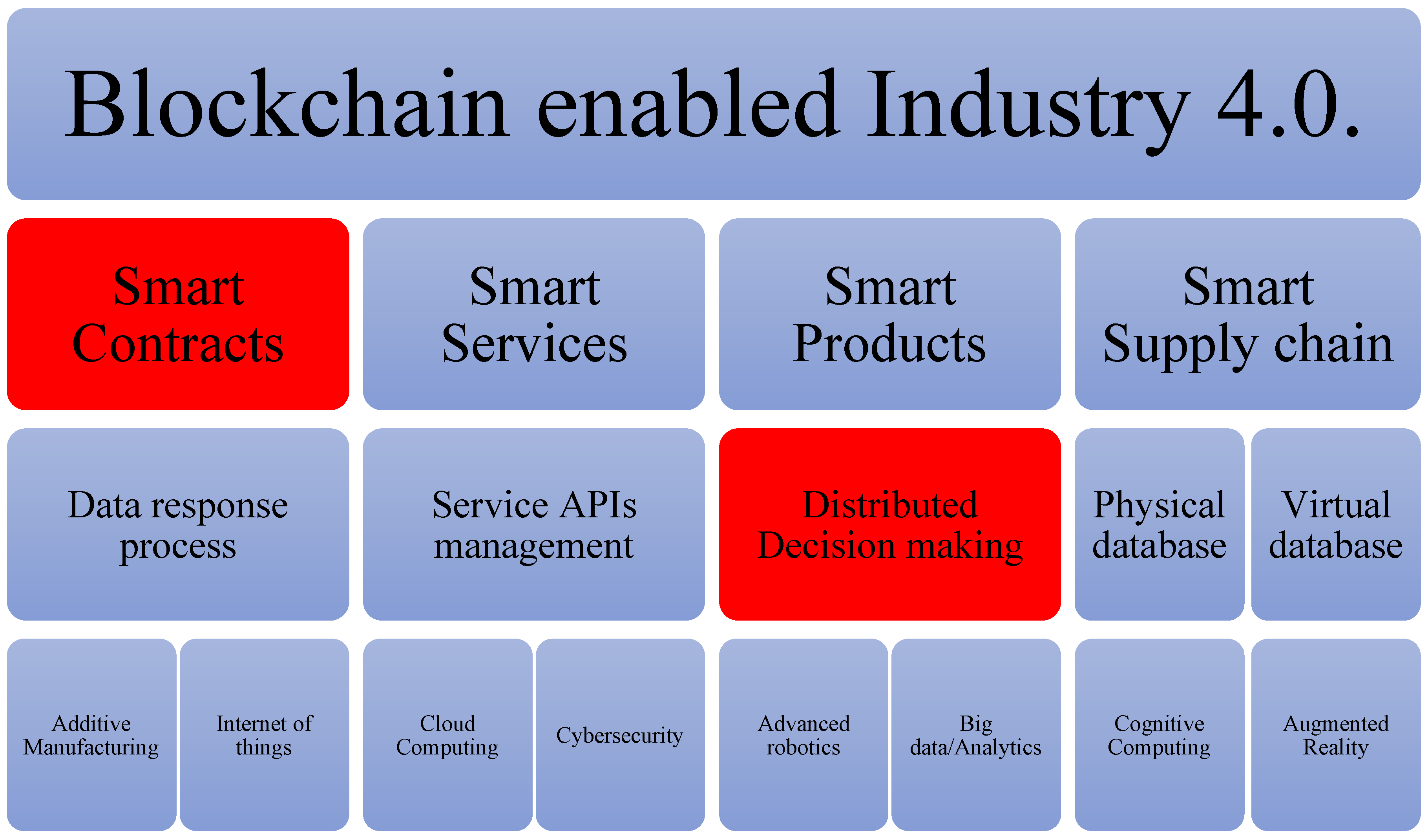 Sustainability 15 09072 g001 Sustainability 15 09072 g001