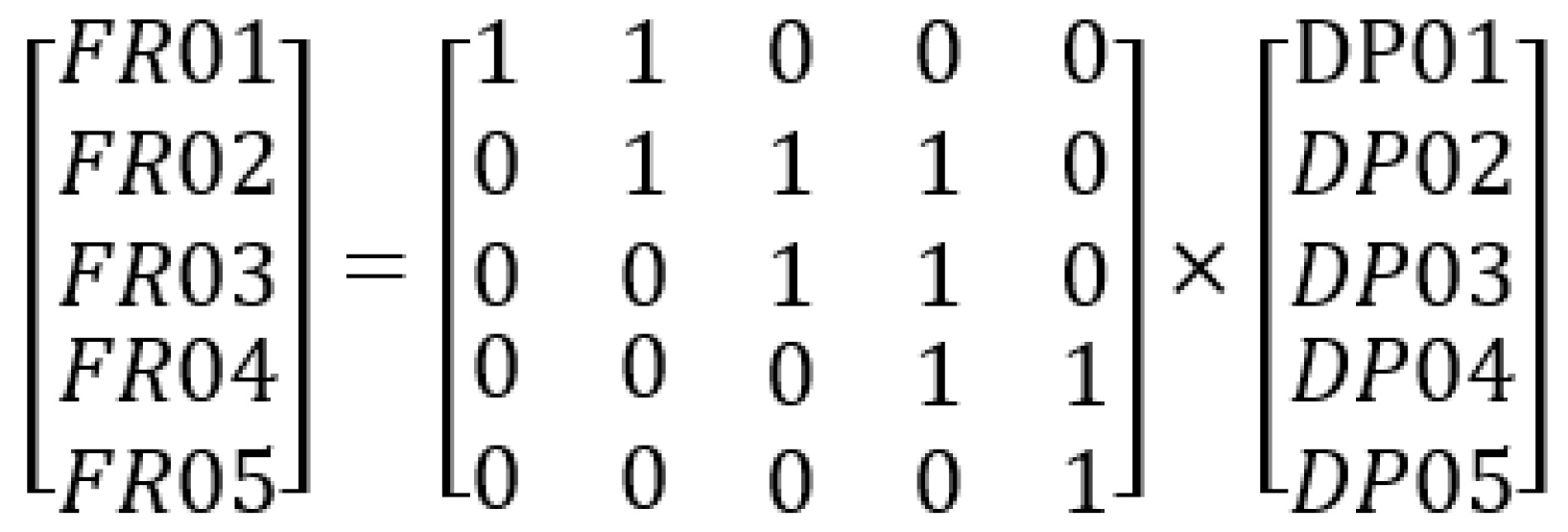 Sustainability 15 09072 g005 Sustainability 15 09072 g005
