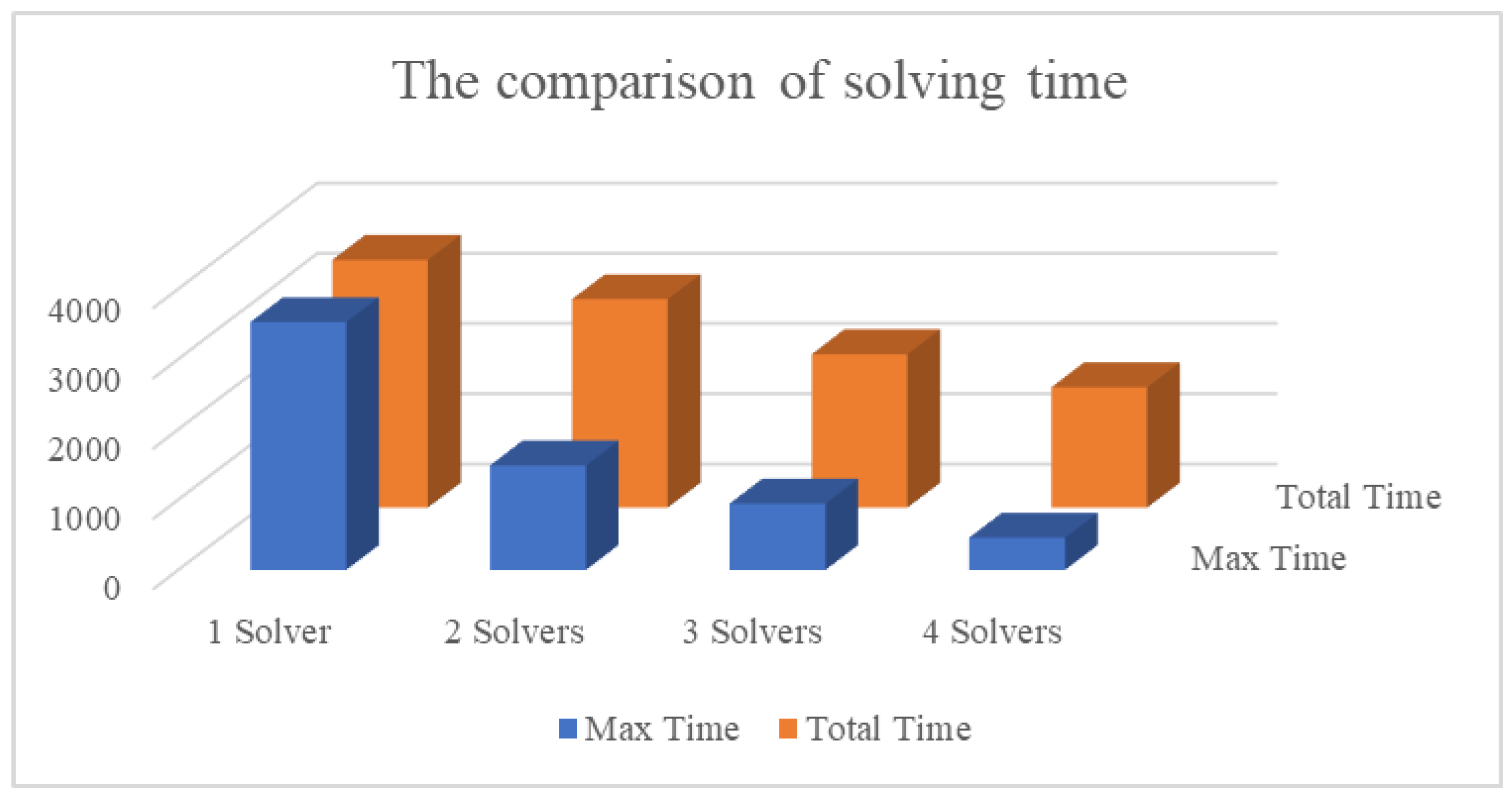 Sustainability 15 09072 g006 Sustainability 15 09072 g006