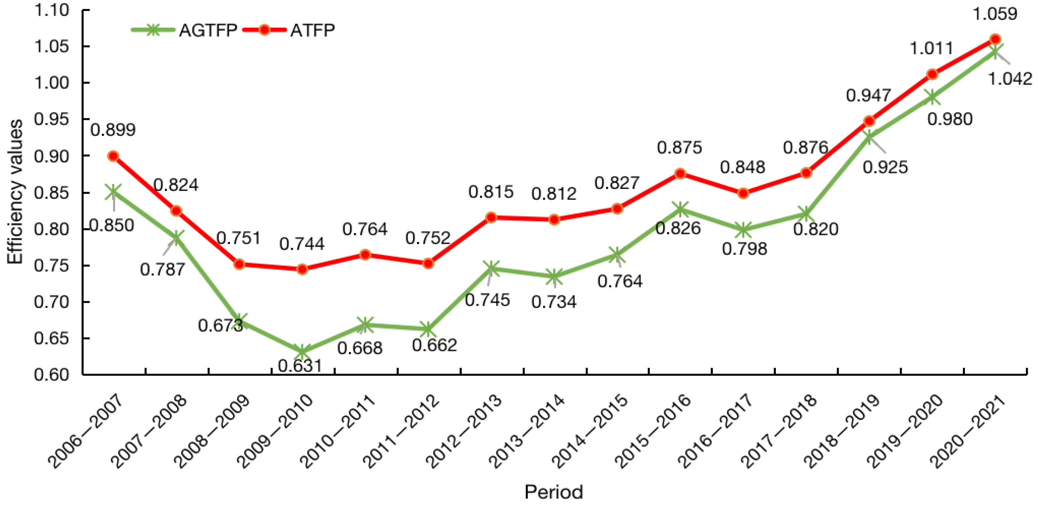 Sustainability 15 09073 g001 Sustainability 15 09073 g001