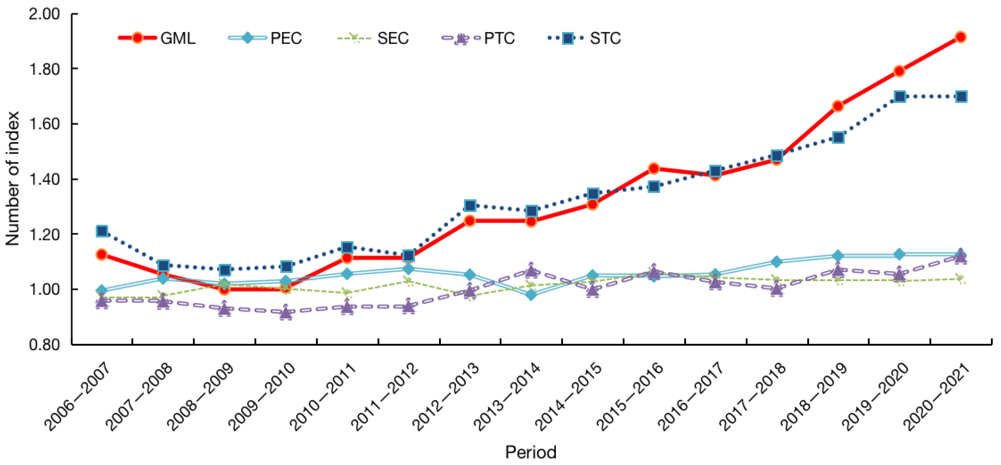 Sustainability 15 09073 g002 Sustainability 15 09073 g002