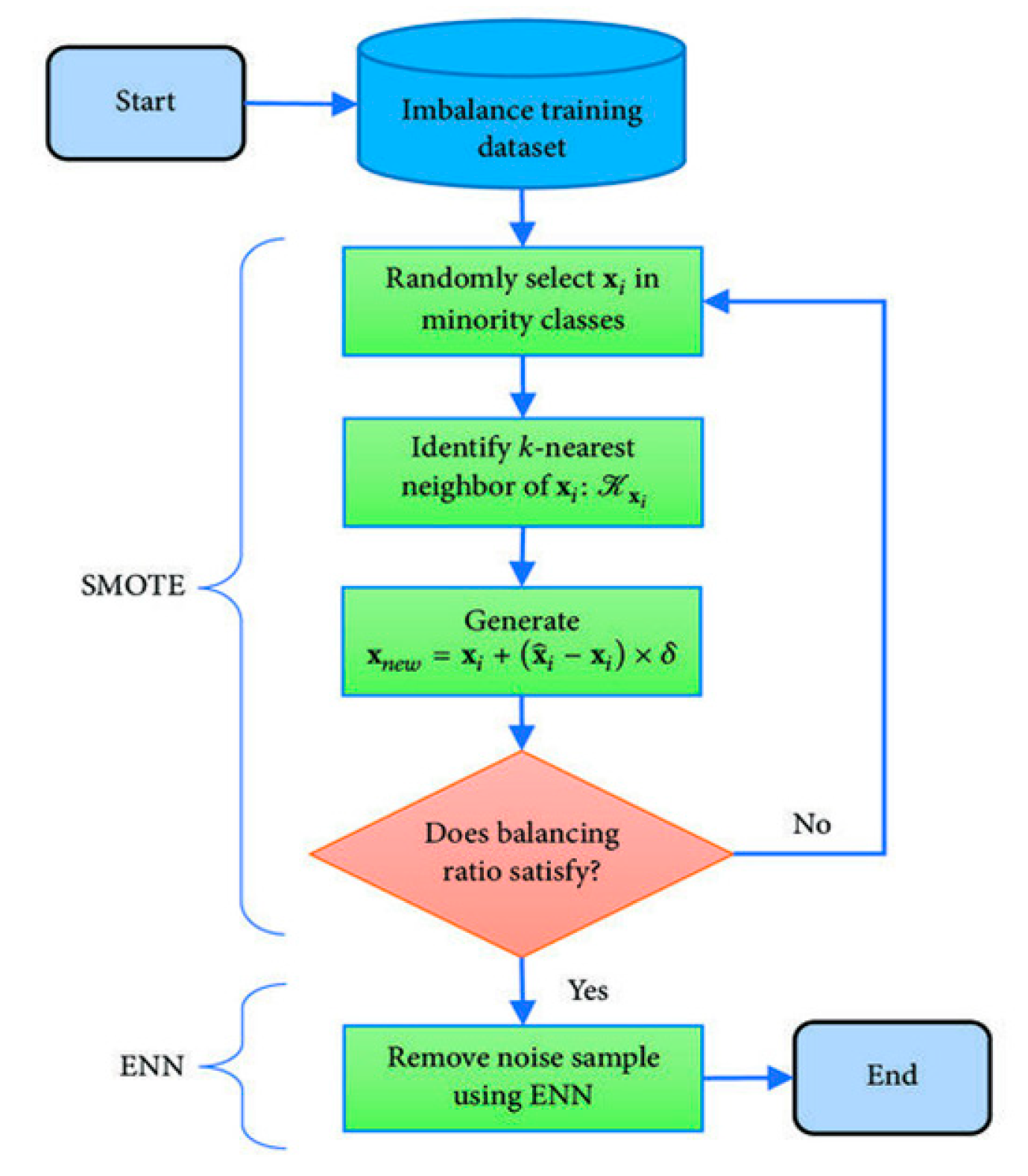 Sustainability 15 09076 g004 Sustainability 15 09076 g004